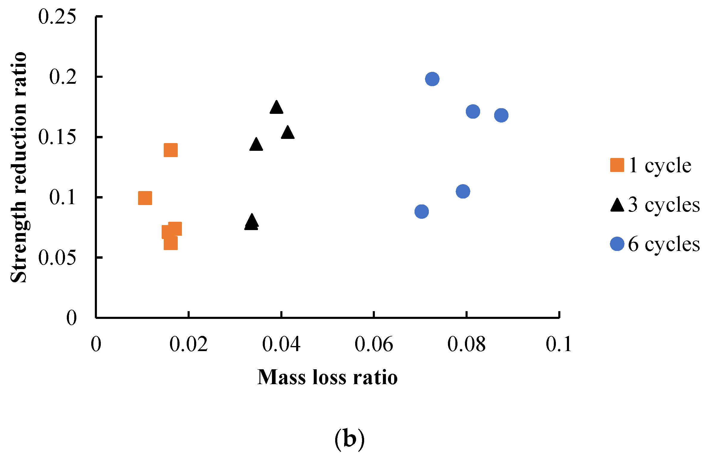 Sustainability 15 02390 g011b Sustainability 15 02390 g011b