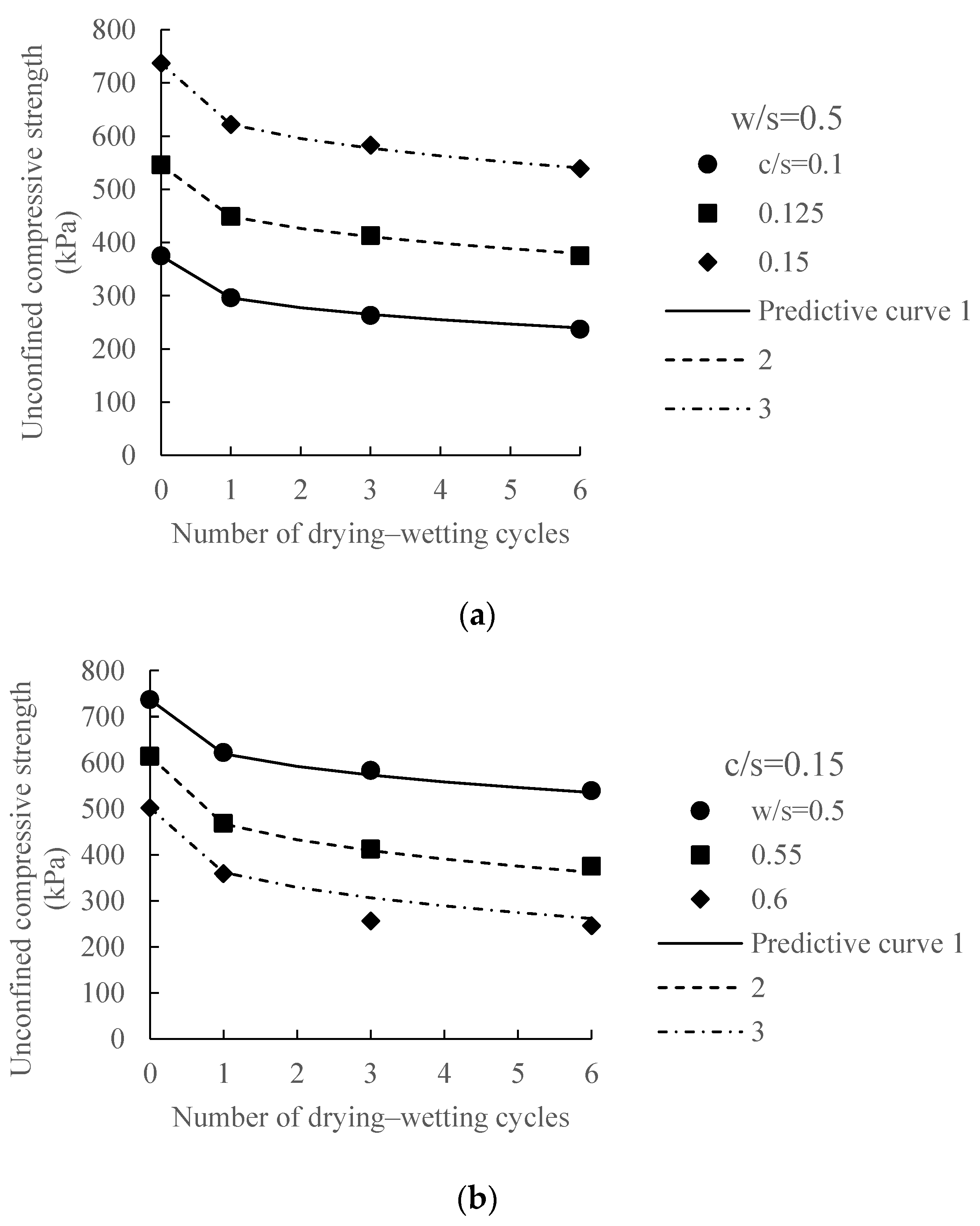Sustainability 15 02390 g012 Sustainability 15 02390 g012