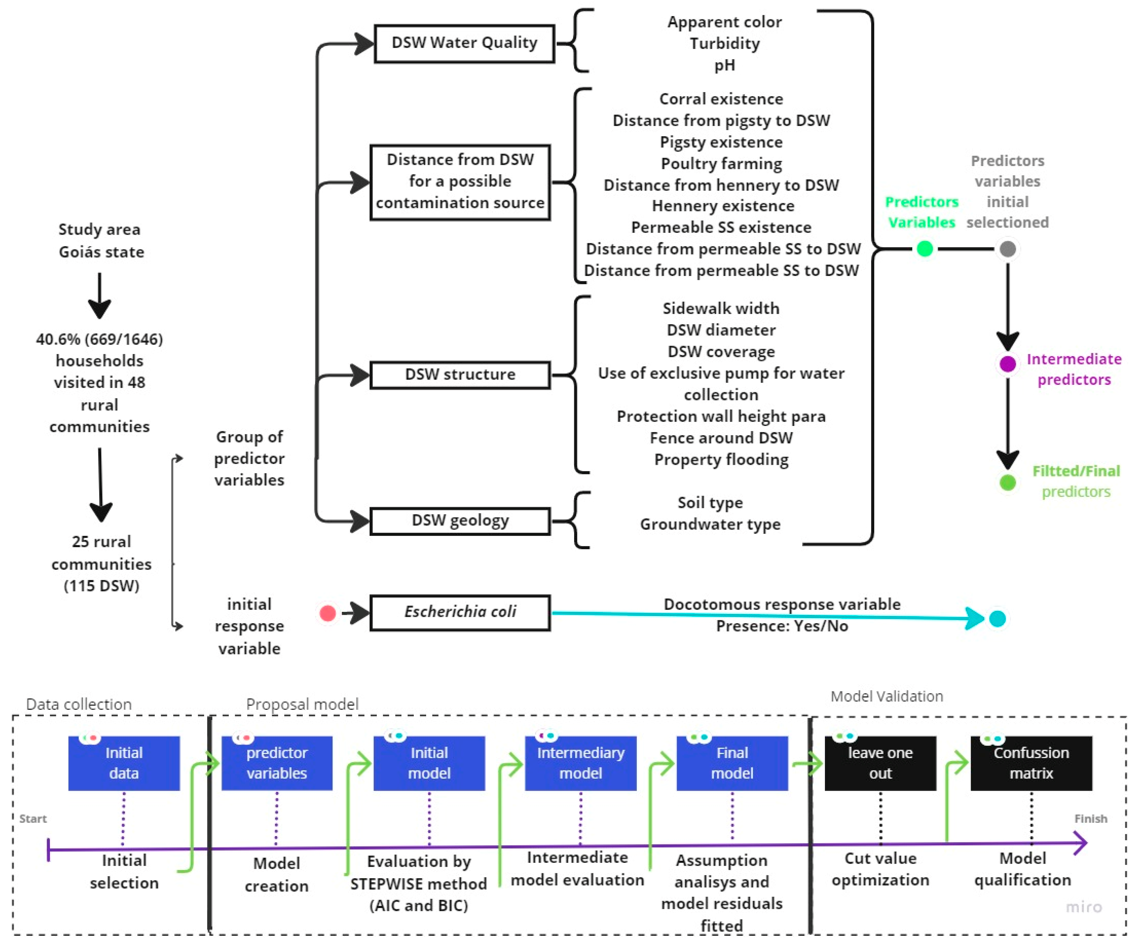 Sustainability 15 02408 g001