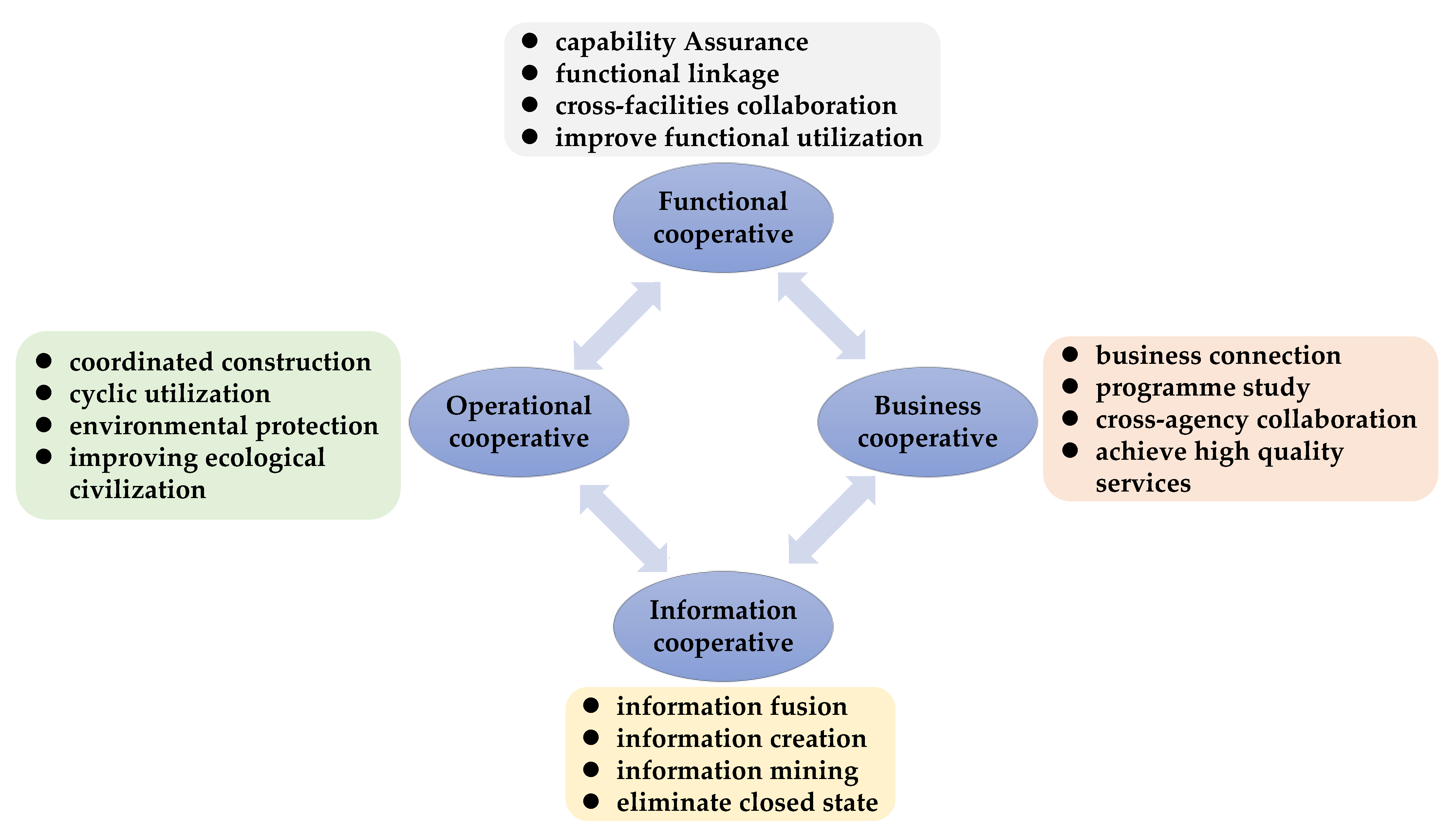 Sustainability 15 02411 g002