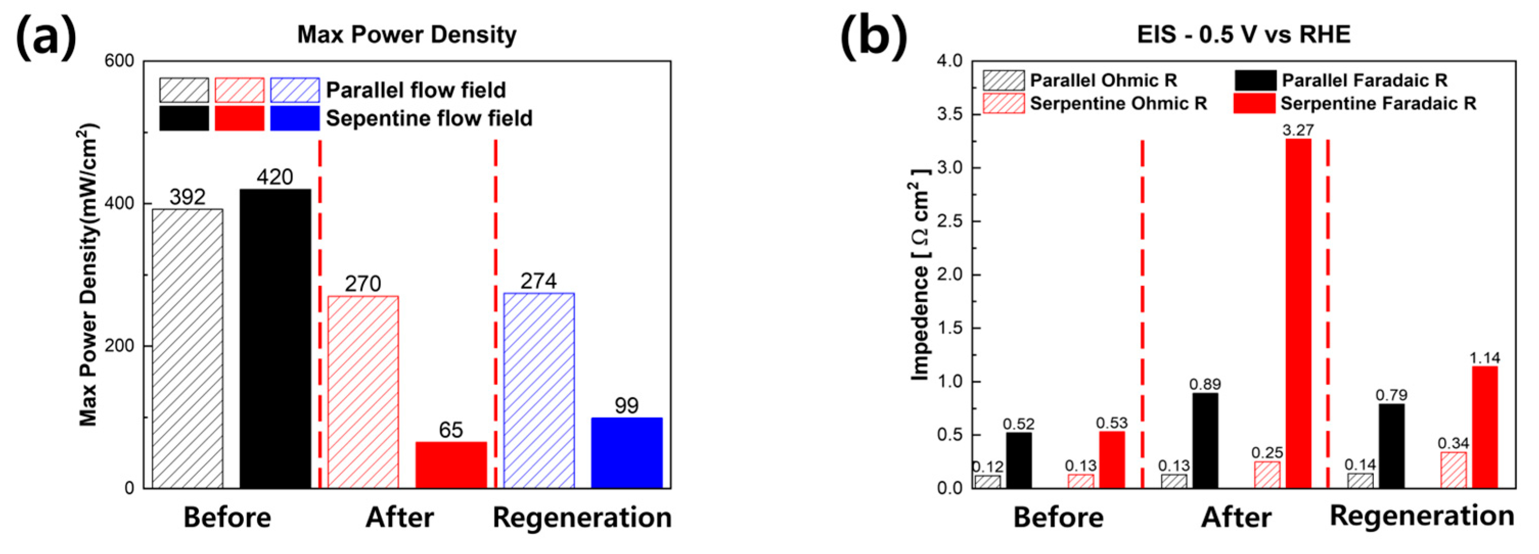 Sustainability 15 02415 g006