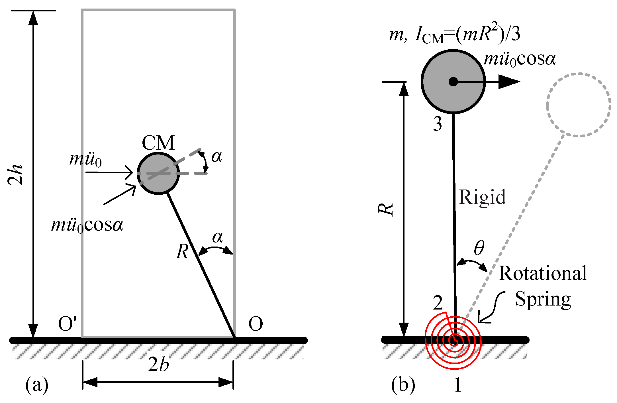 Sustainability 15 02418 g003