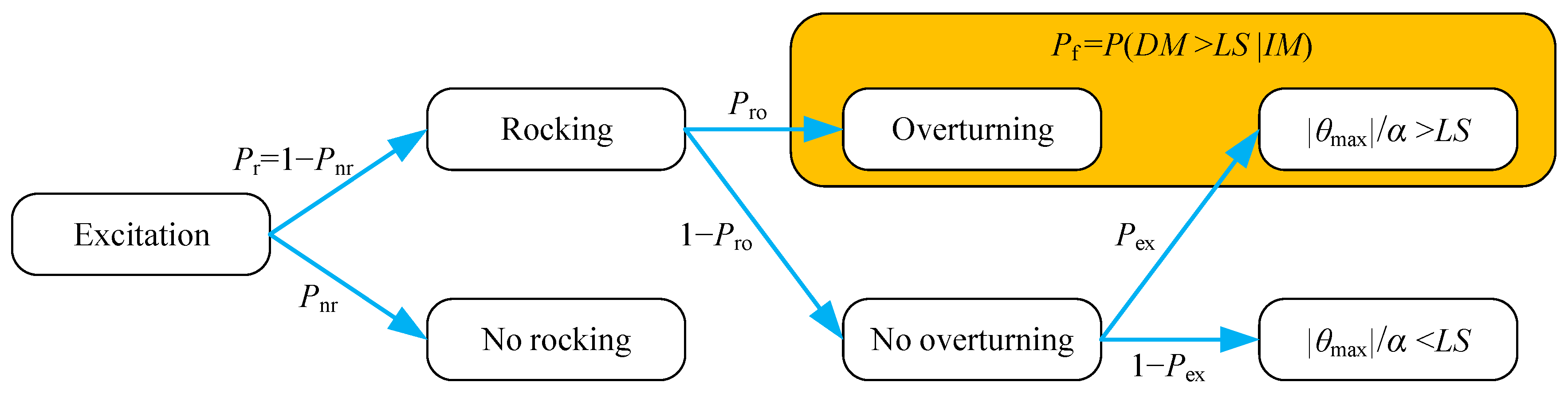 Sustainability 15 02418 g010