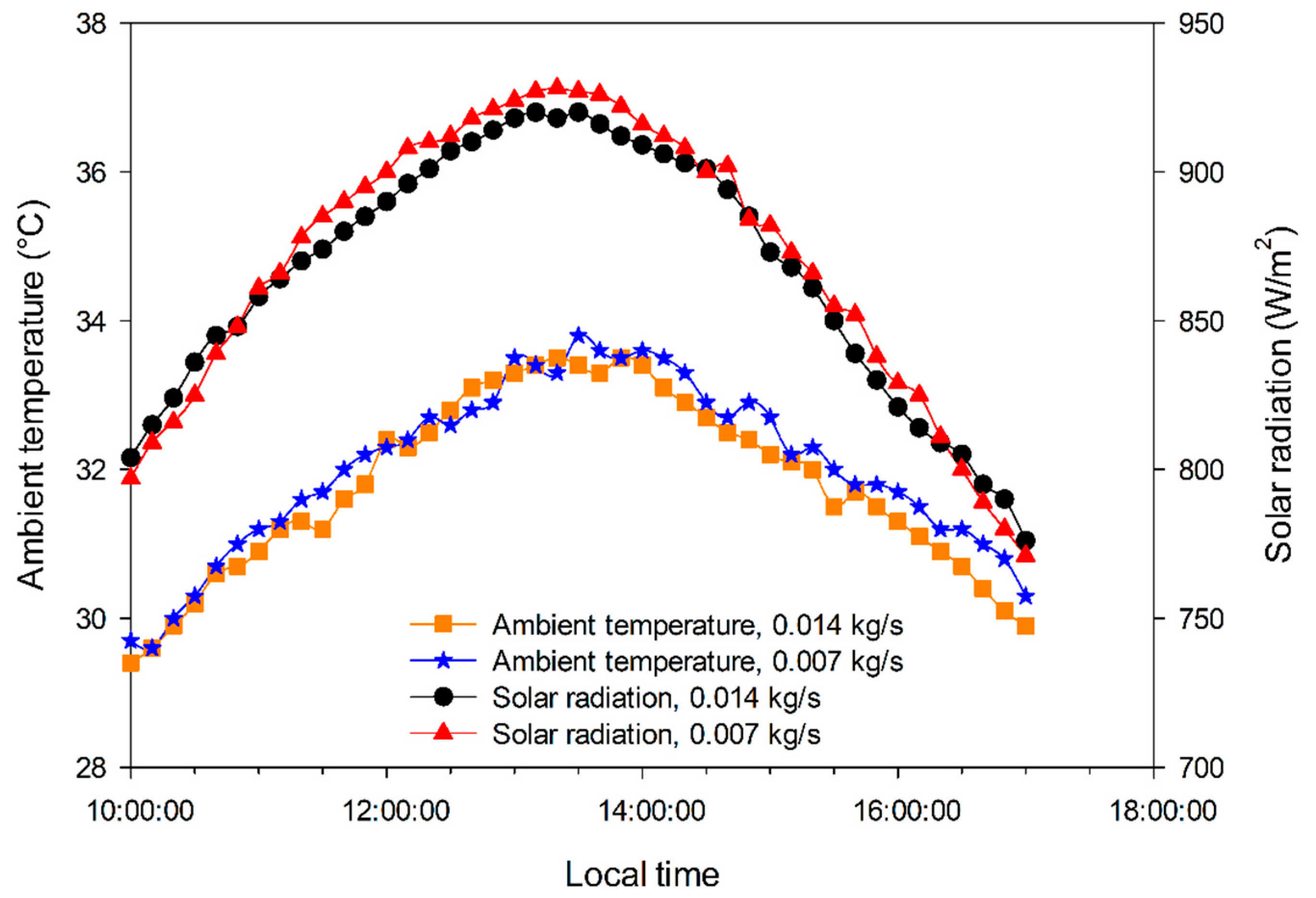 Sustainability | Free Full-Text | Performance Analysis And ...