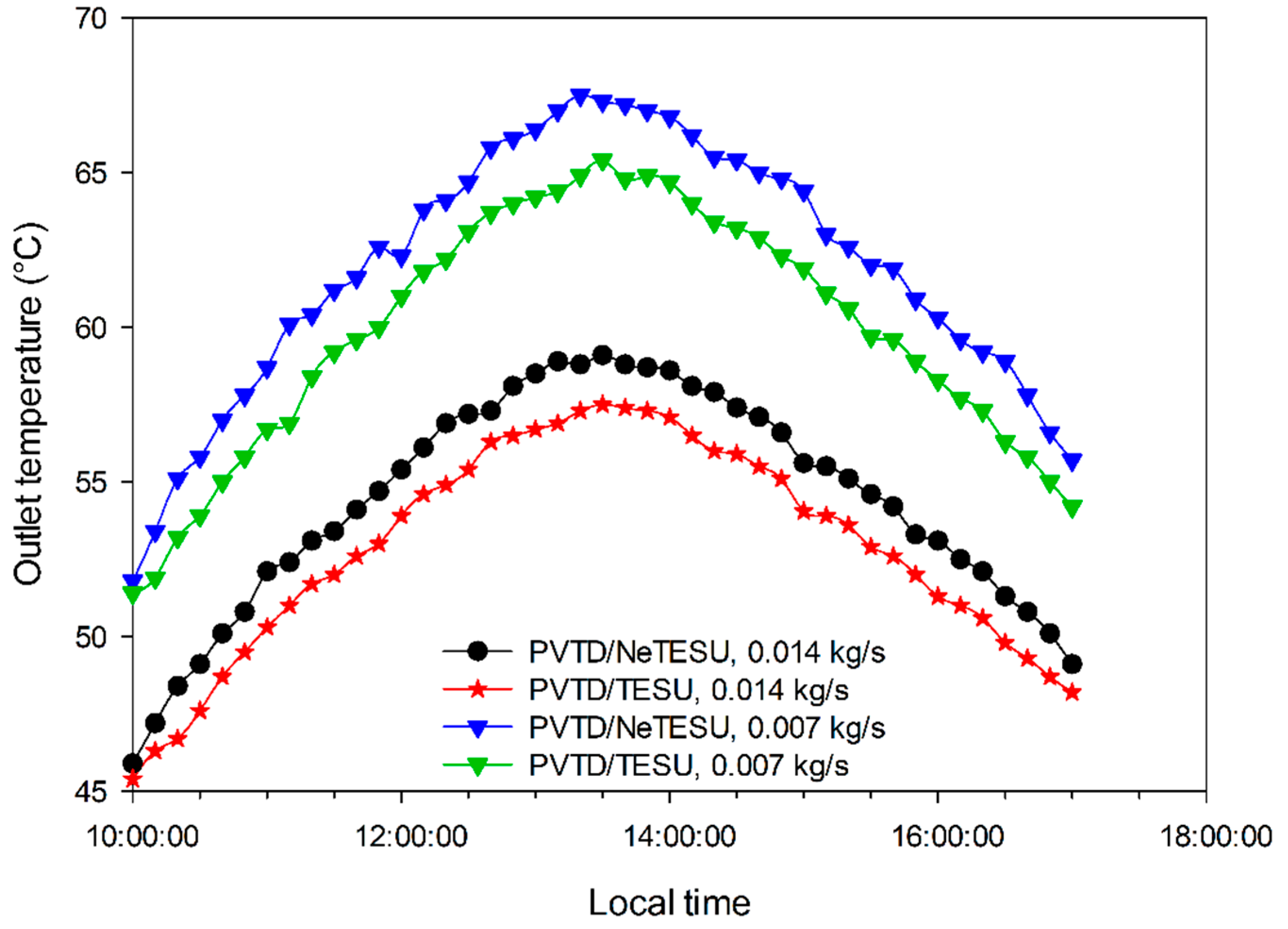 Sustainability 15 02422 g007