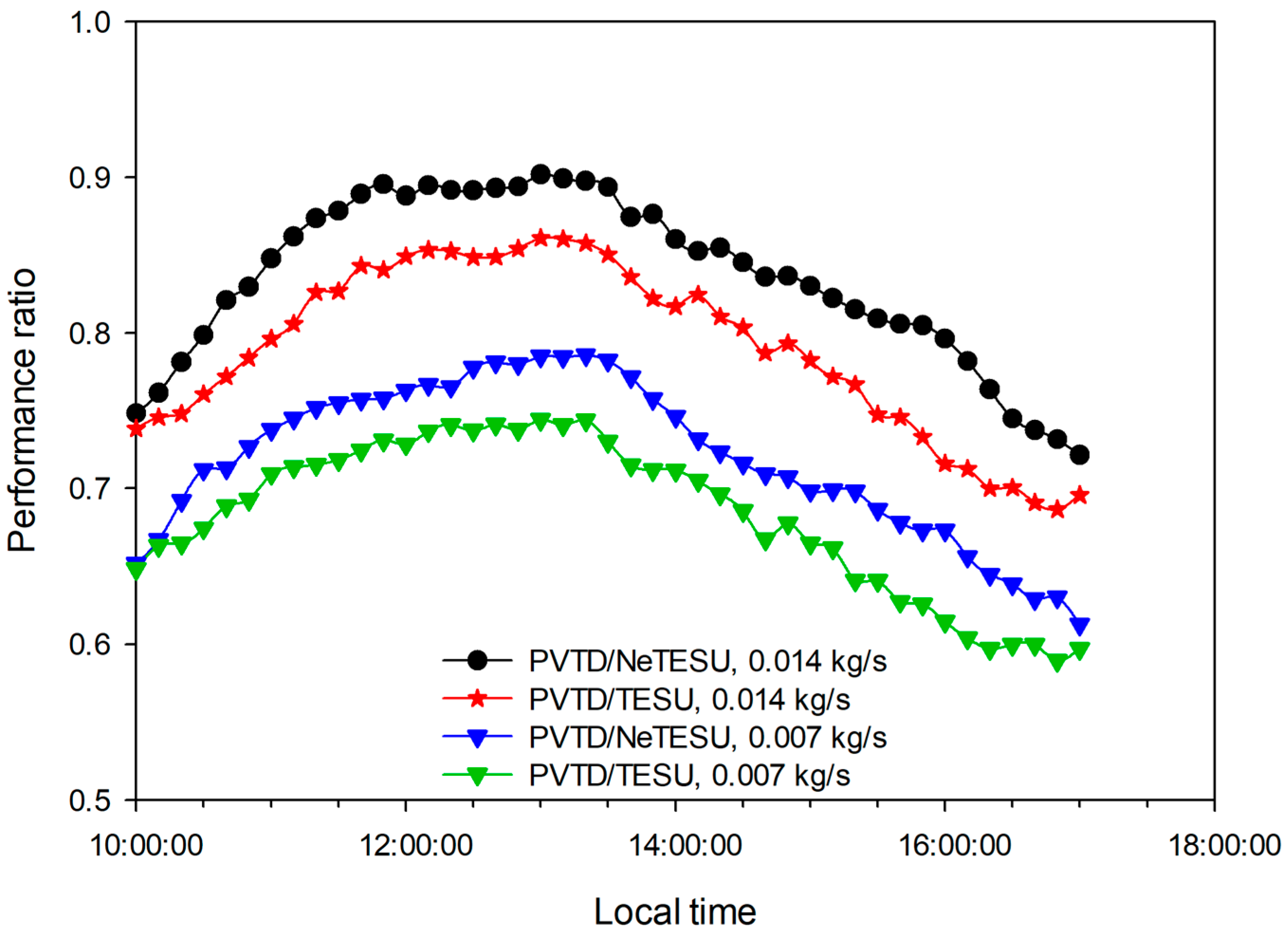 Sustainability 15 02422 g010