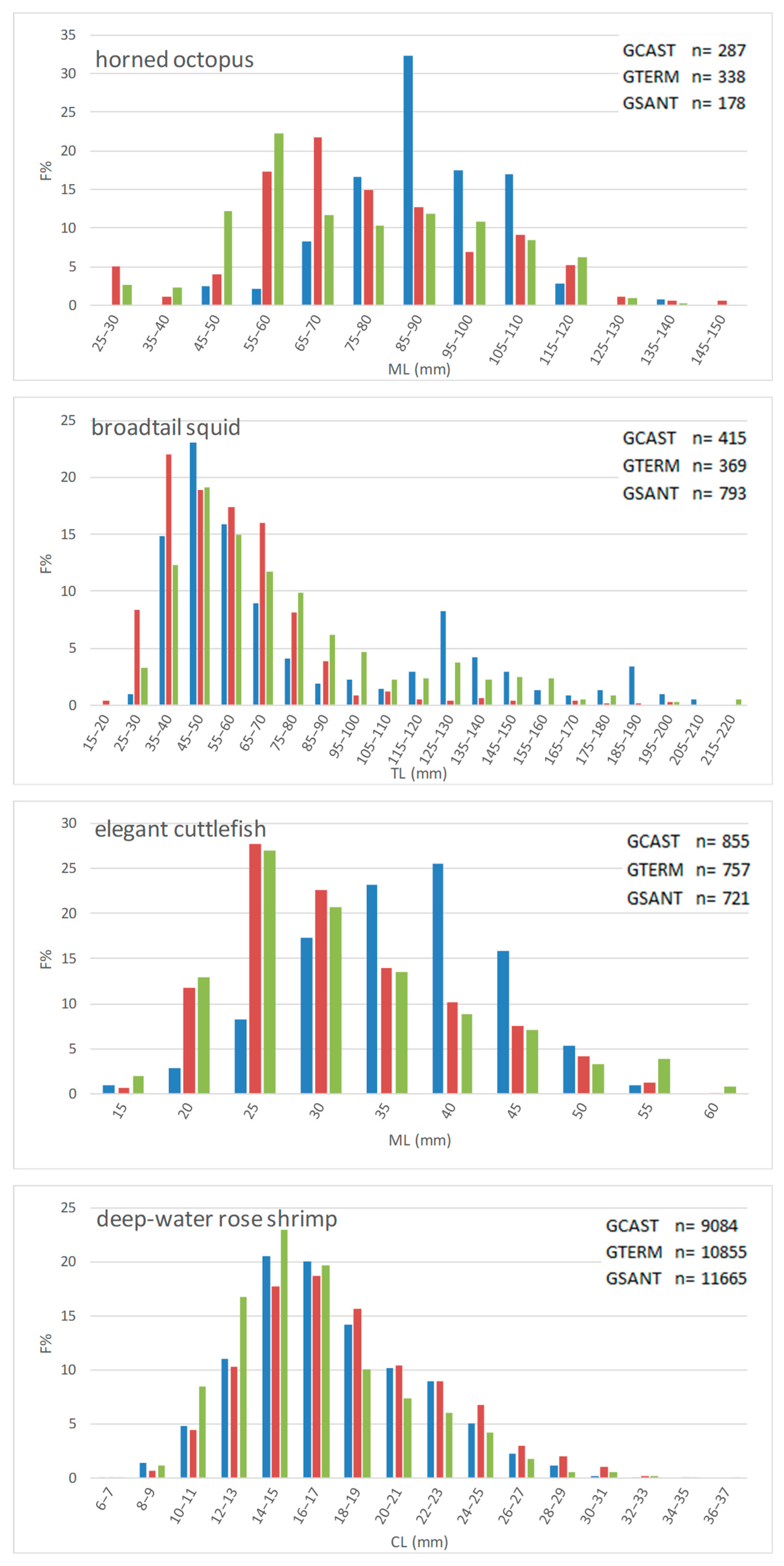 Sustainability 15 02425 g004b Sustainability 15 02425 g004b