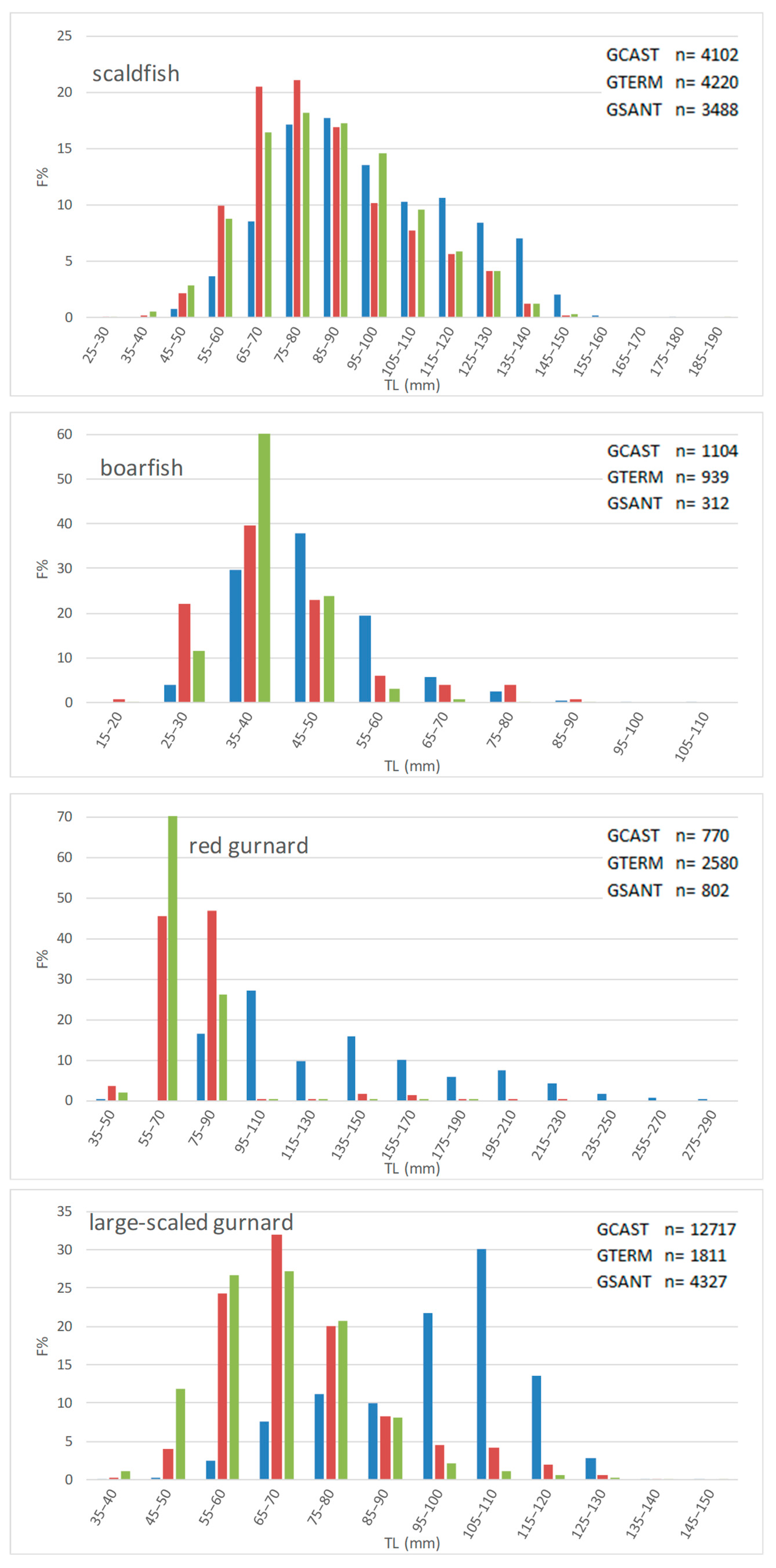 Sustainability 15 02425 g004c Sustainability 15 02425 g004c