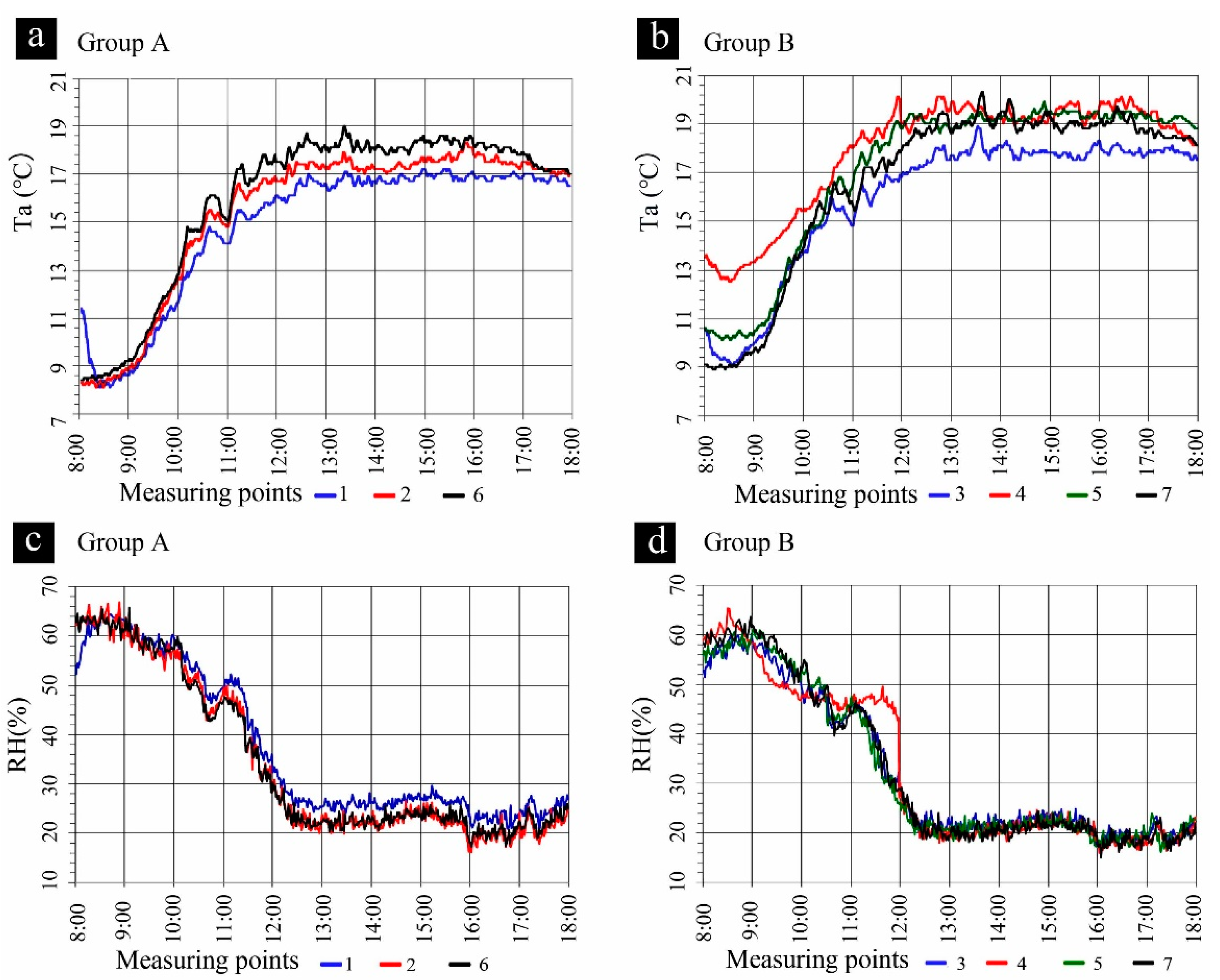 Sustainability 15 02427 g002 Sustainability 15 02427 g002