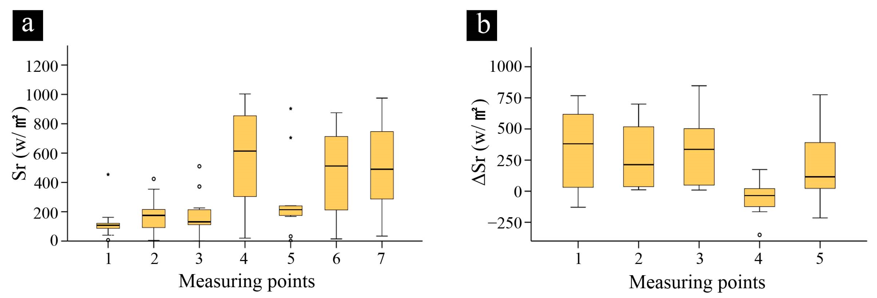 Sustainability 15 02427 g004 Sustainability 15 02427 g004