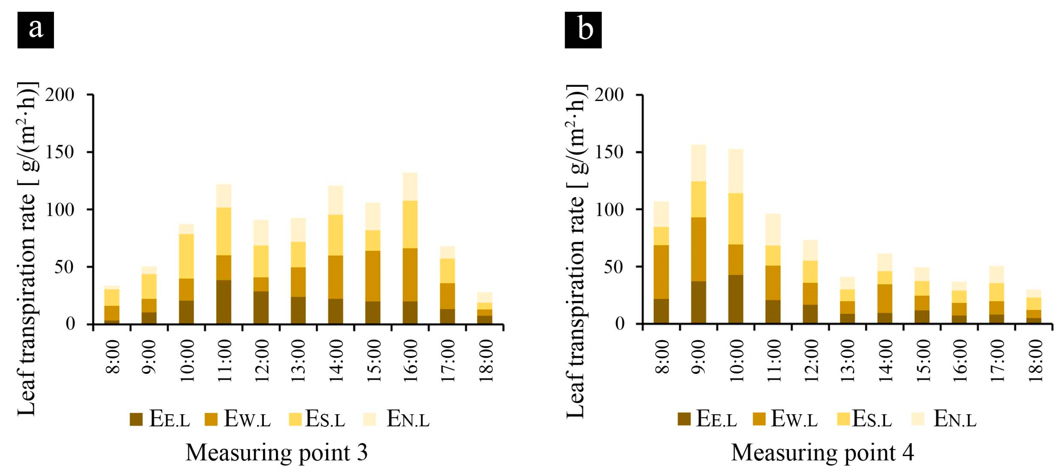 Sustainability 15 02427 g005 Sustainability 15 02427 g005