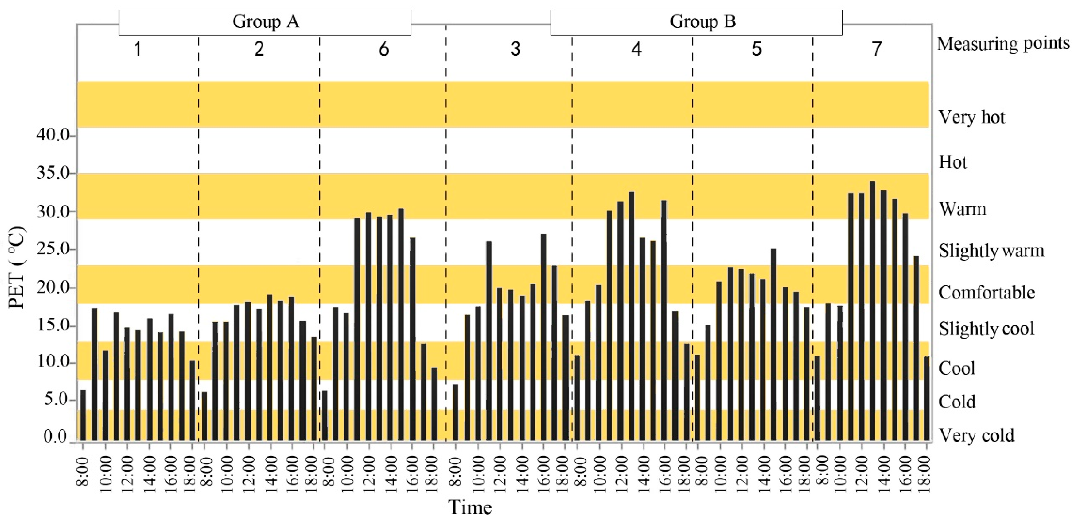 Sustainability 15 02427 g006 Sustainability 15 02427 g006