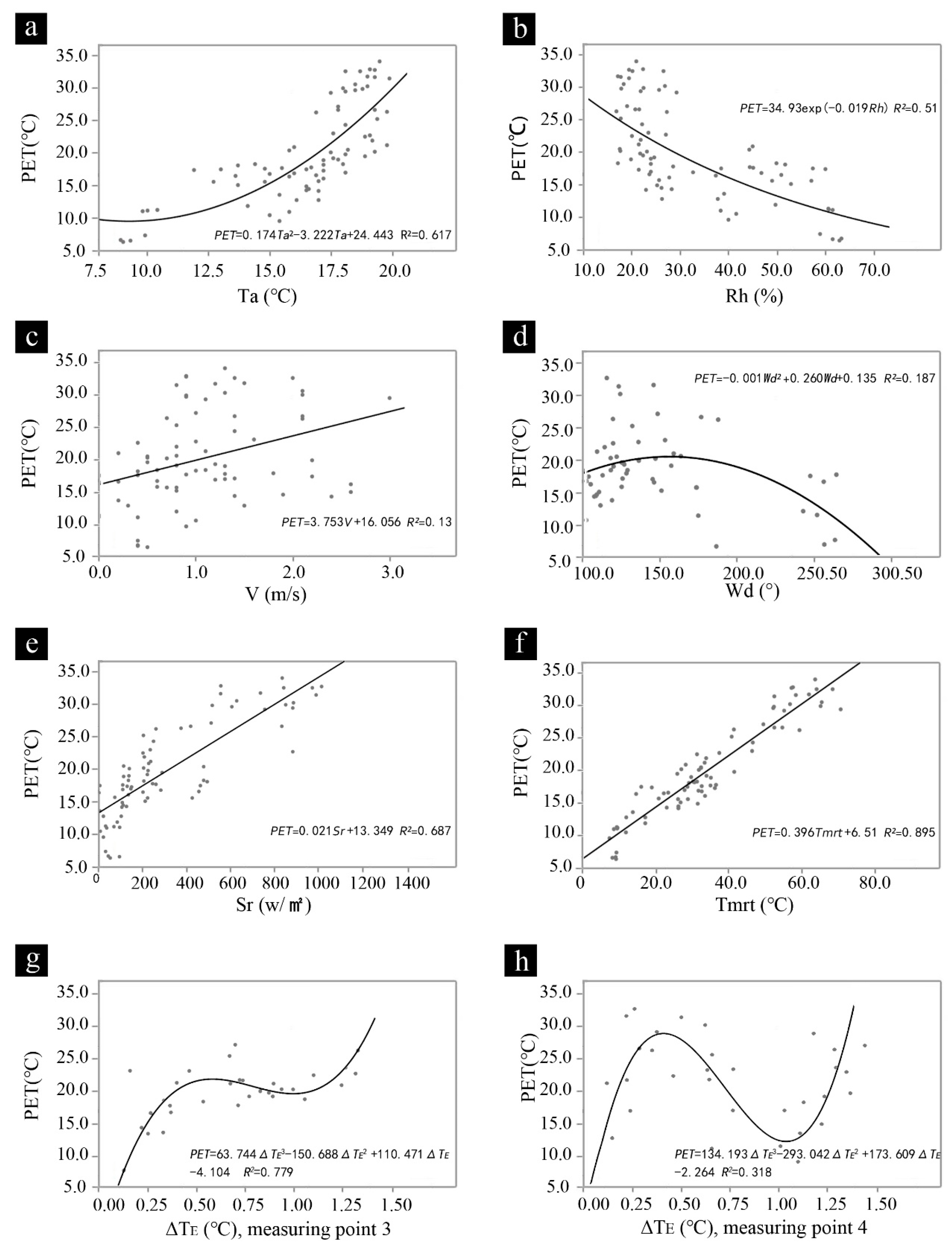 Sustainability 15 02427 g007 Sustainability 15 02427 g007