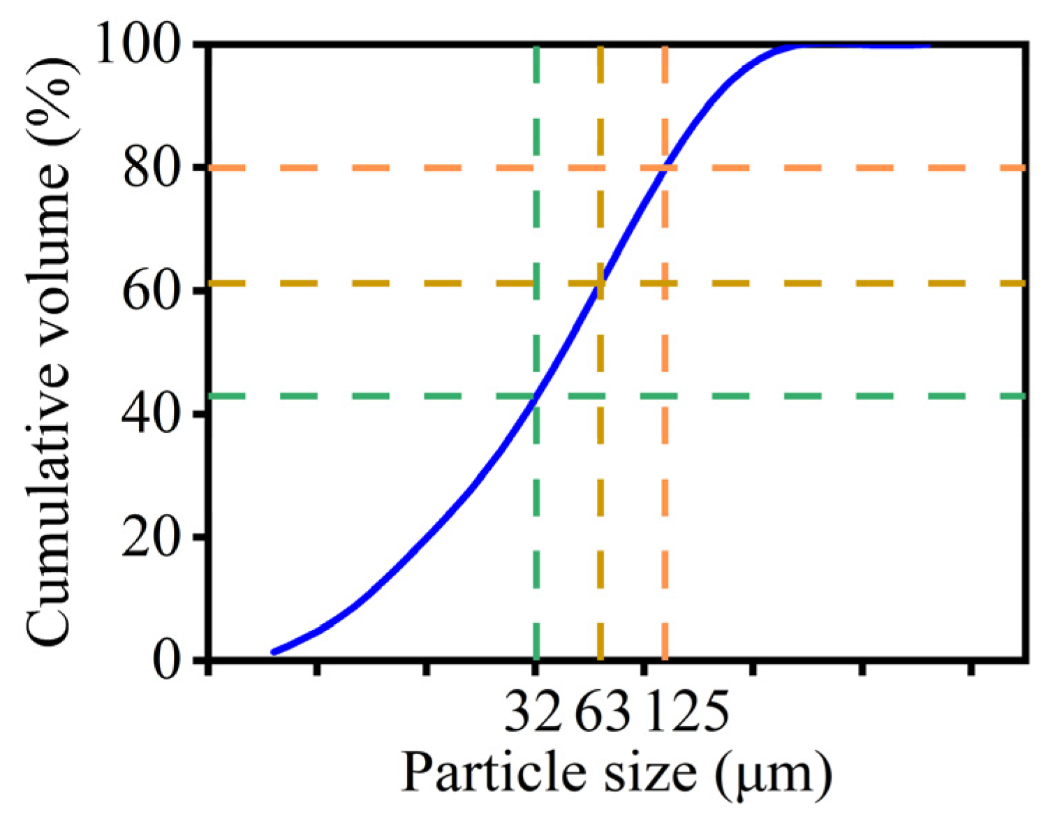 Sustainability 15 02434 g002