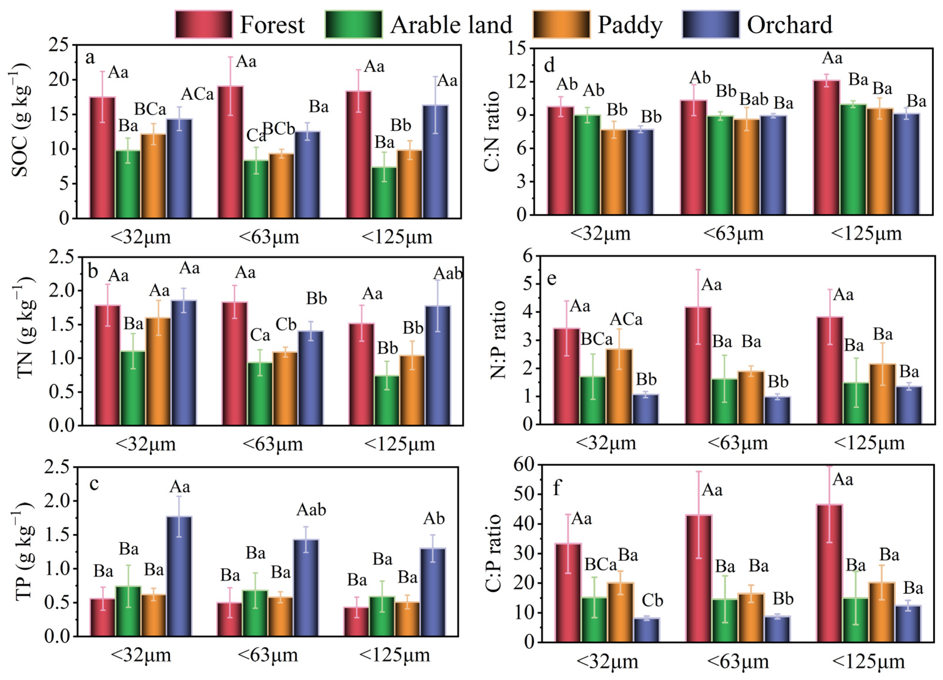 Sustainability 15 02434 g004