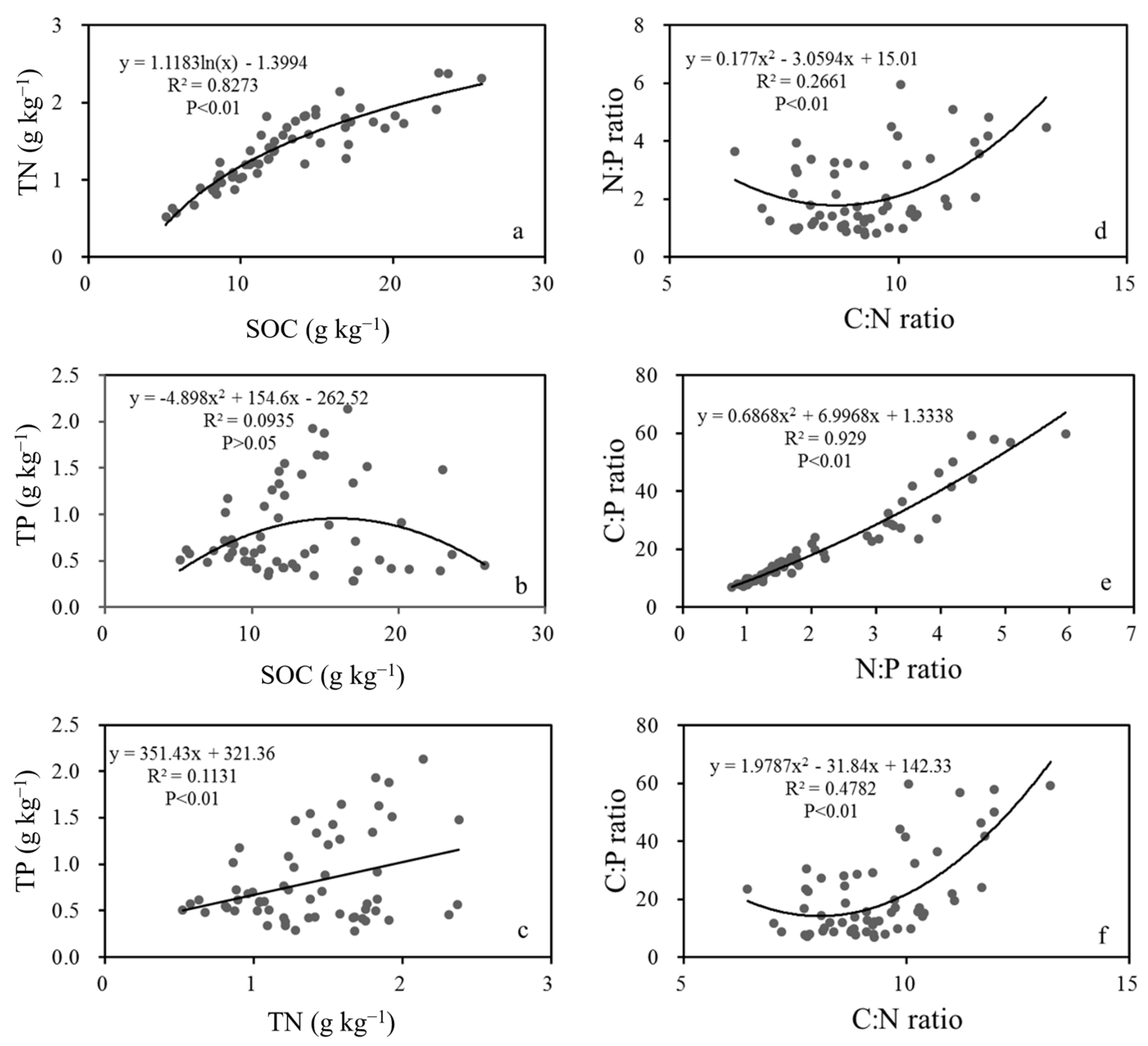 Sustainability 15 02434 g005