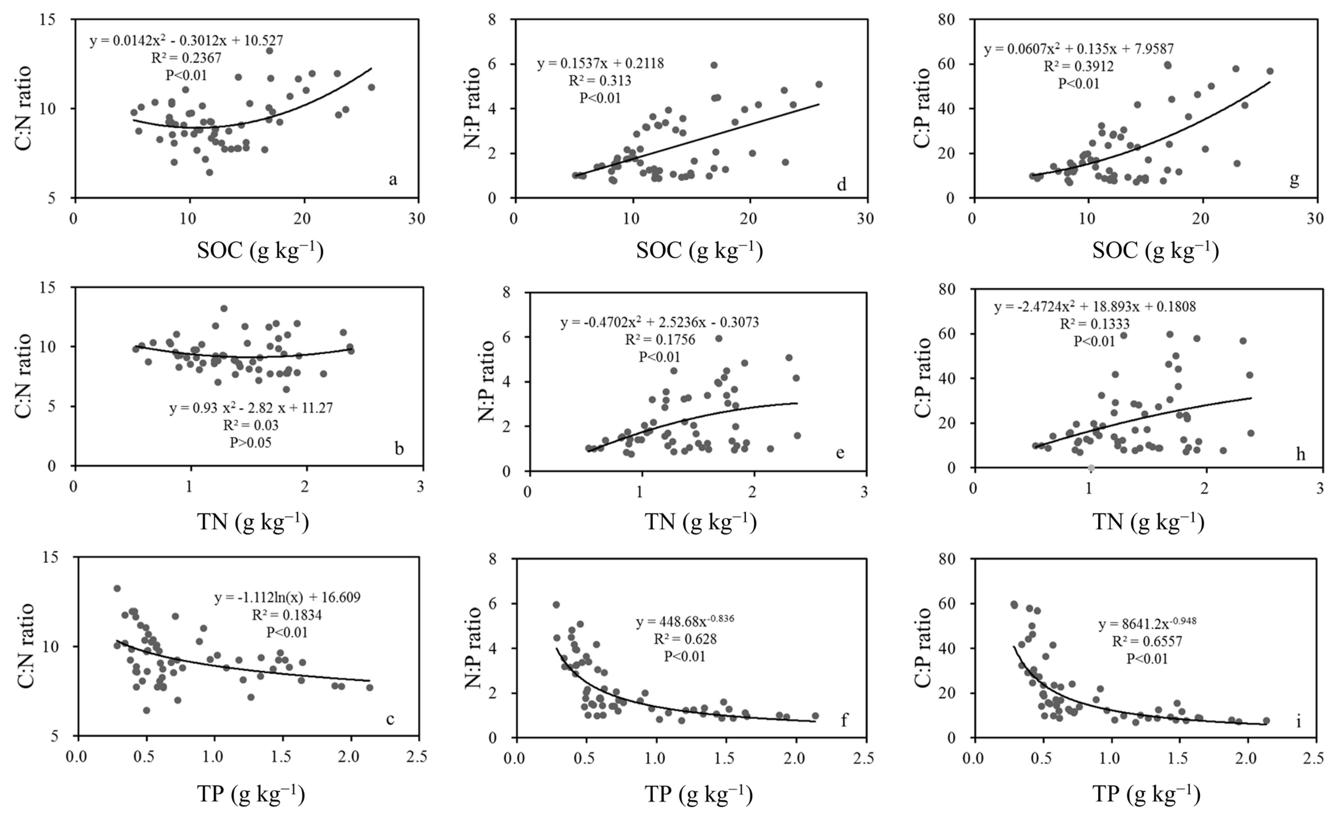 Sustainability 15 02434 g006