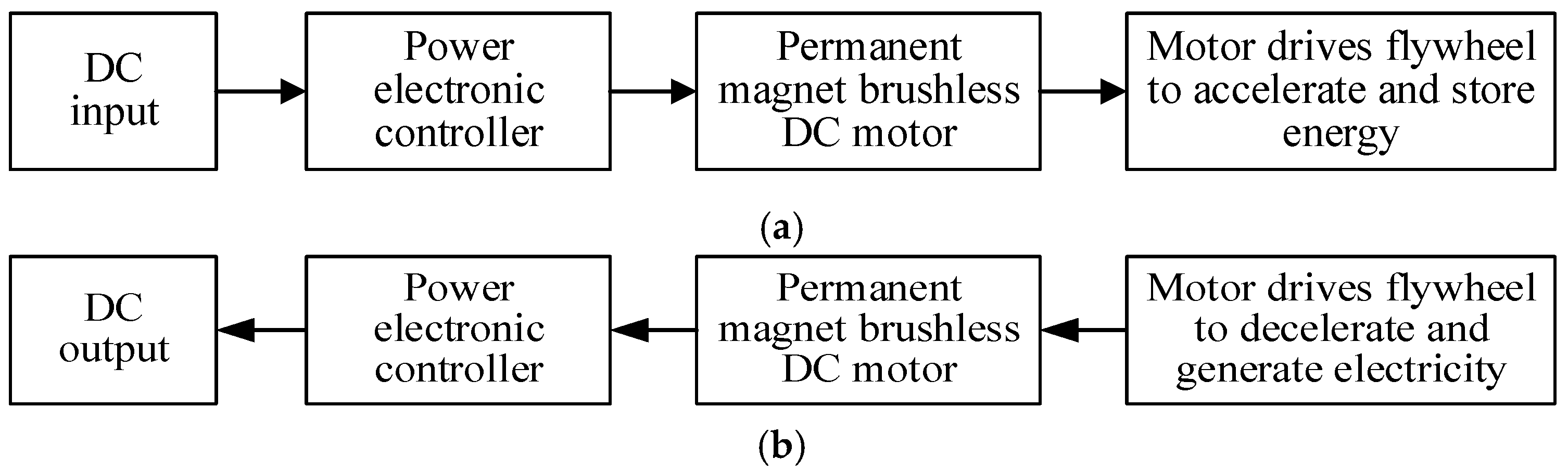Sustainability 15 02437 g005 Sustainability 15 02437 g005