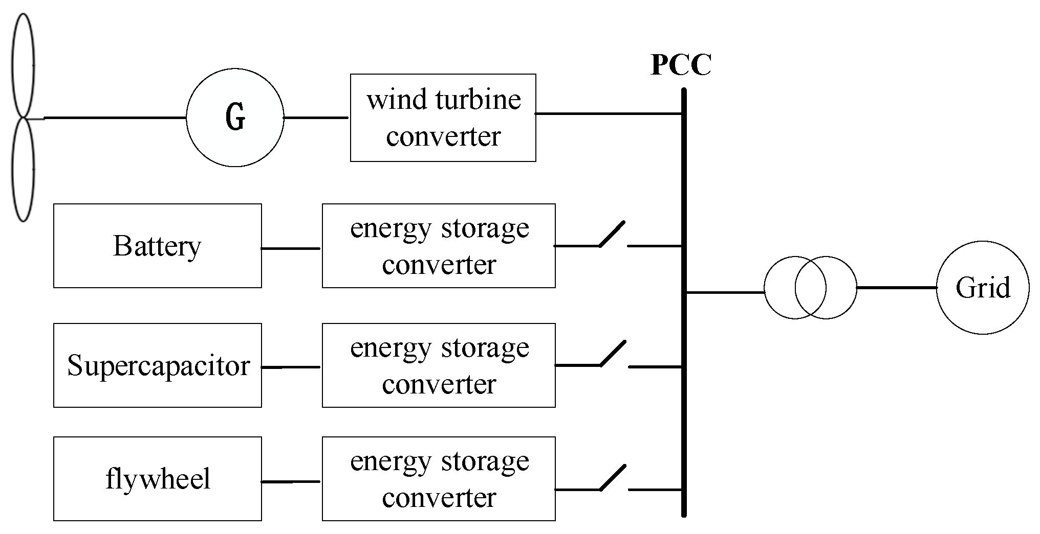 Sustainability 15 02437 g009 Sustainability 15 02437 g009