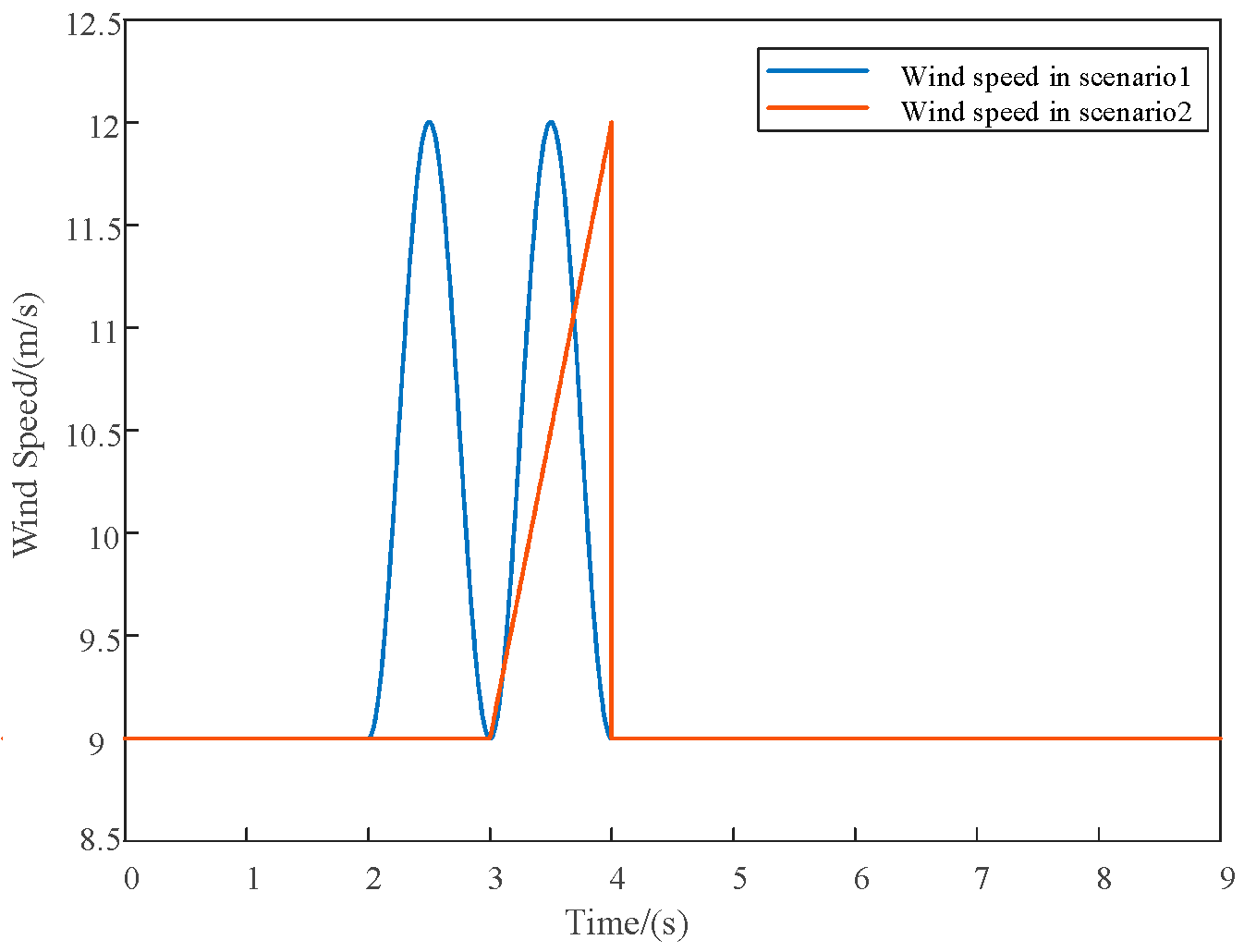Sustainability 15 02437 g010 Sustainability 15 02437 g010