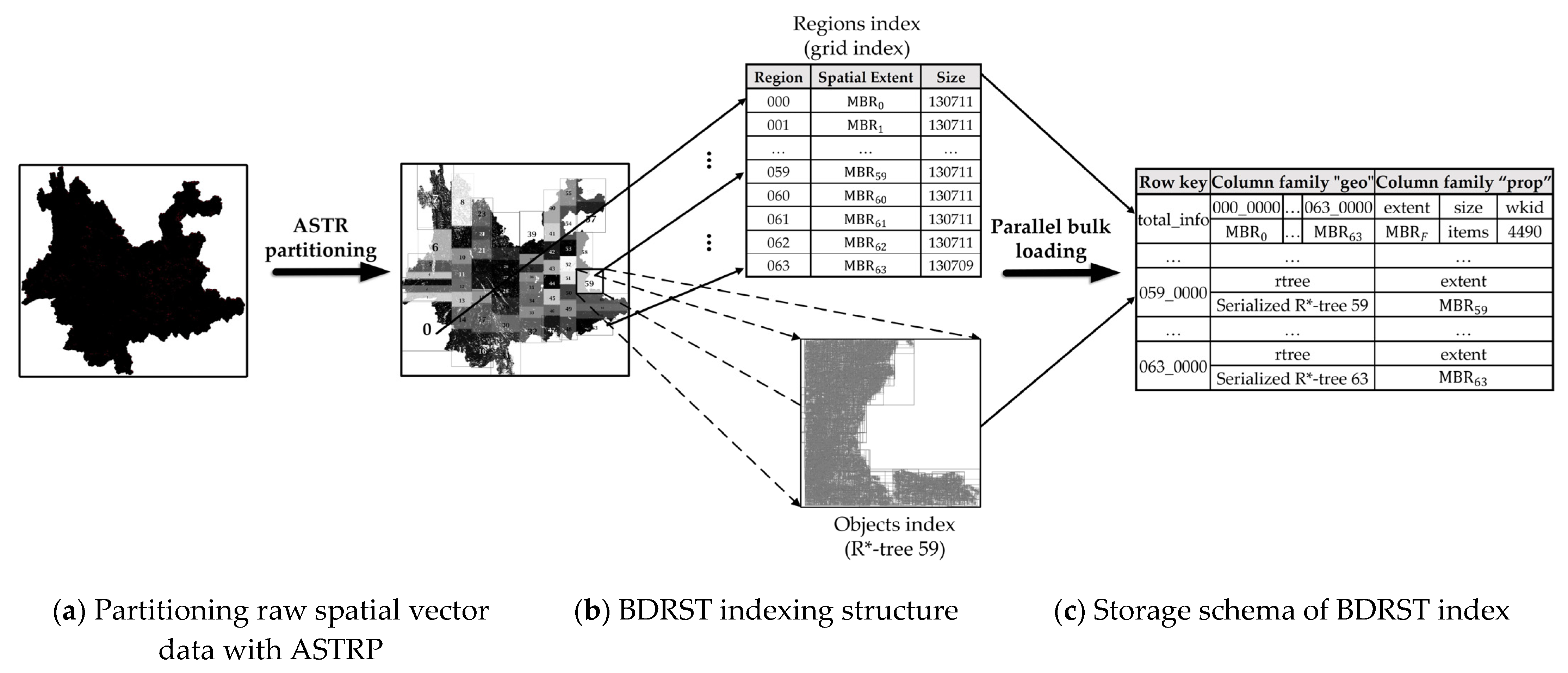 Sustainability 15 02442 g004 Sustainability 15 02442 g004