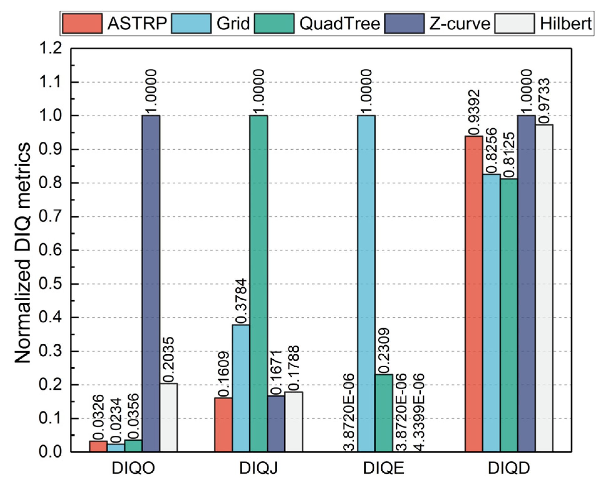 Sustainability 15 02442 g007 Sustainability 15 02442 g007
