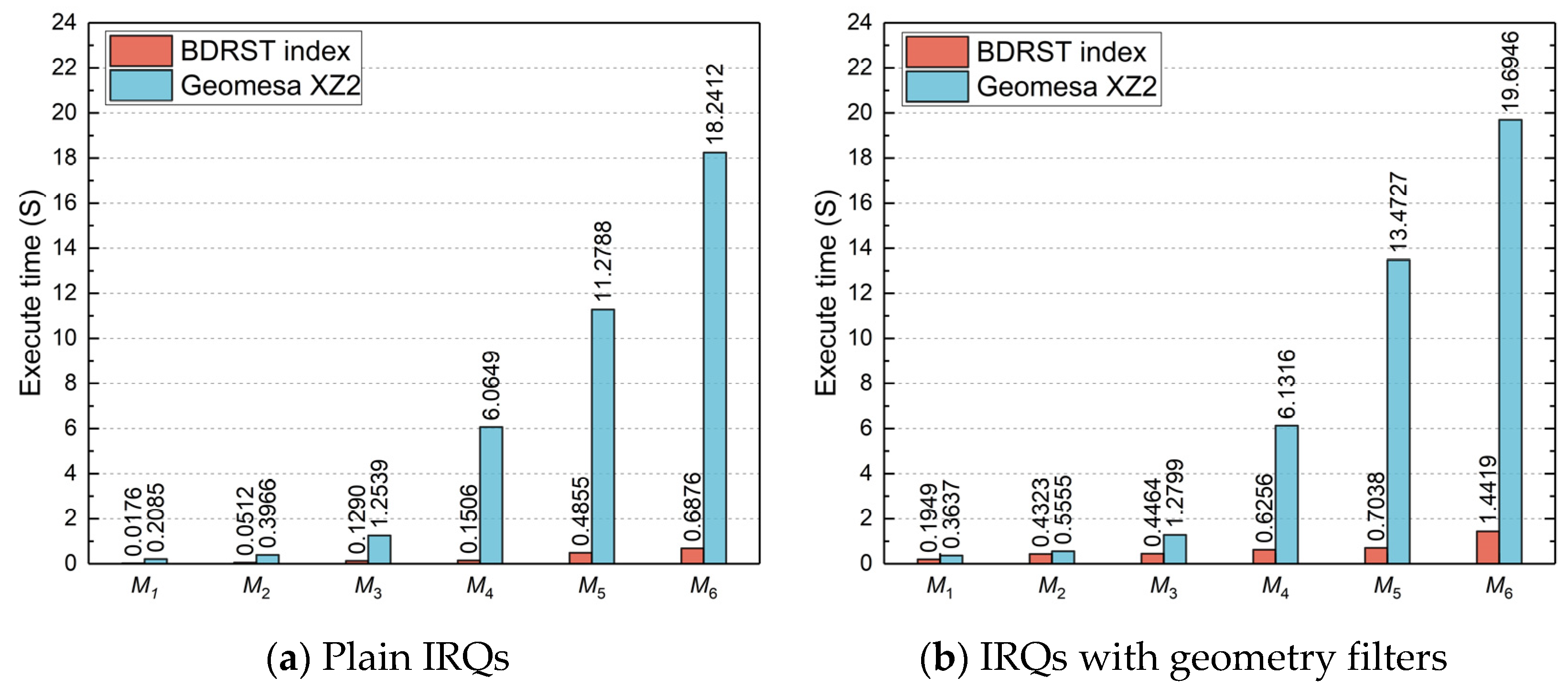 Sustainability 15 02442 g010 Sustainability 15 02442 g010