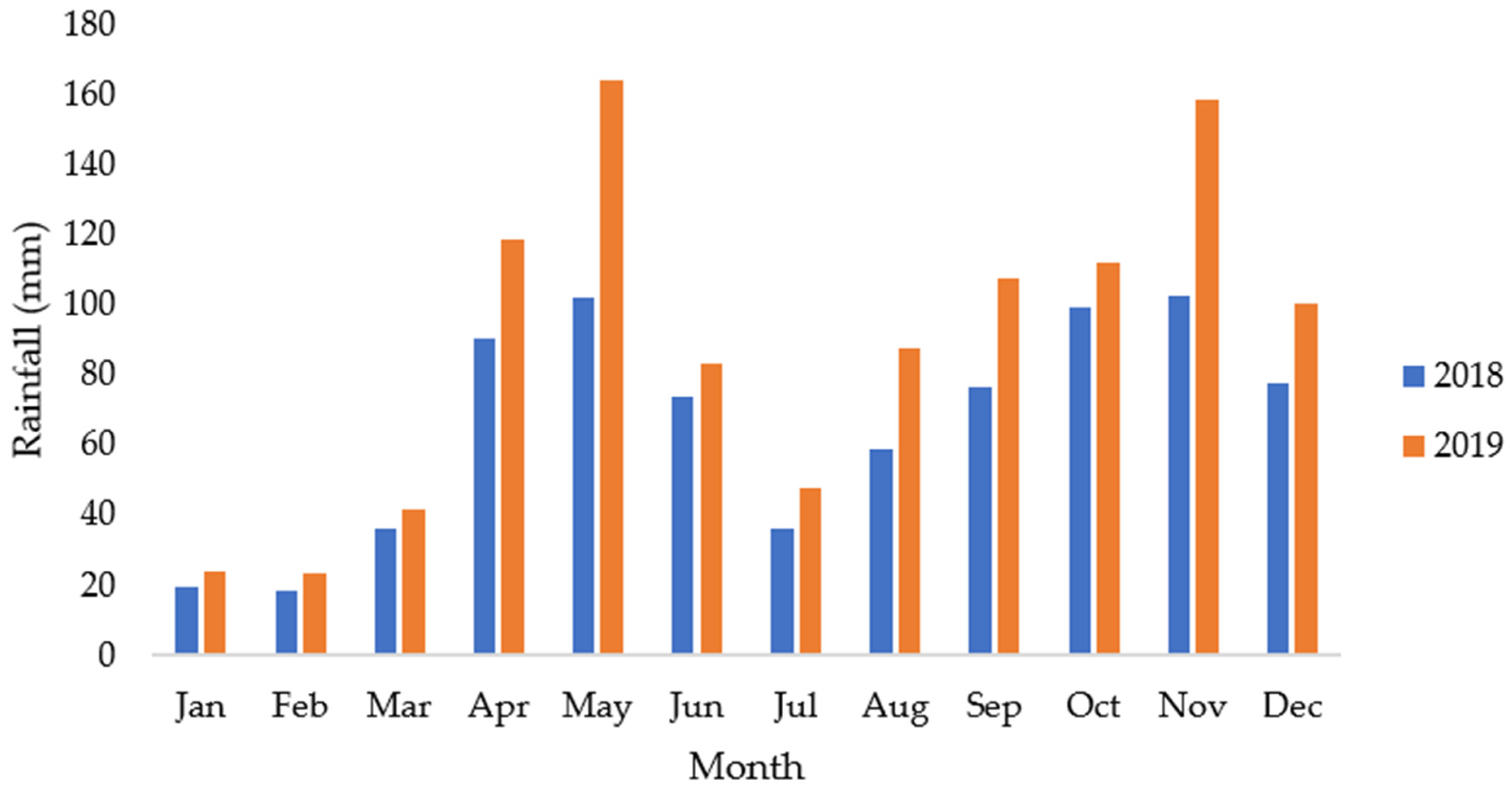 Sustainability 15 02453 g002