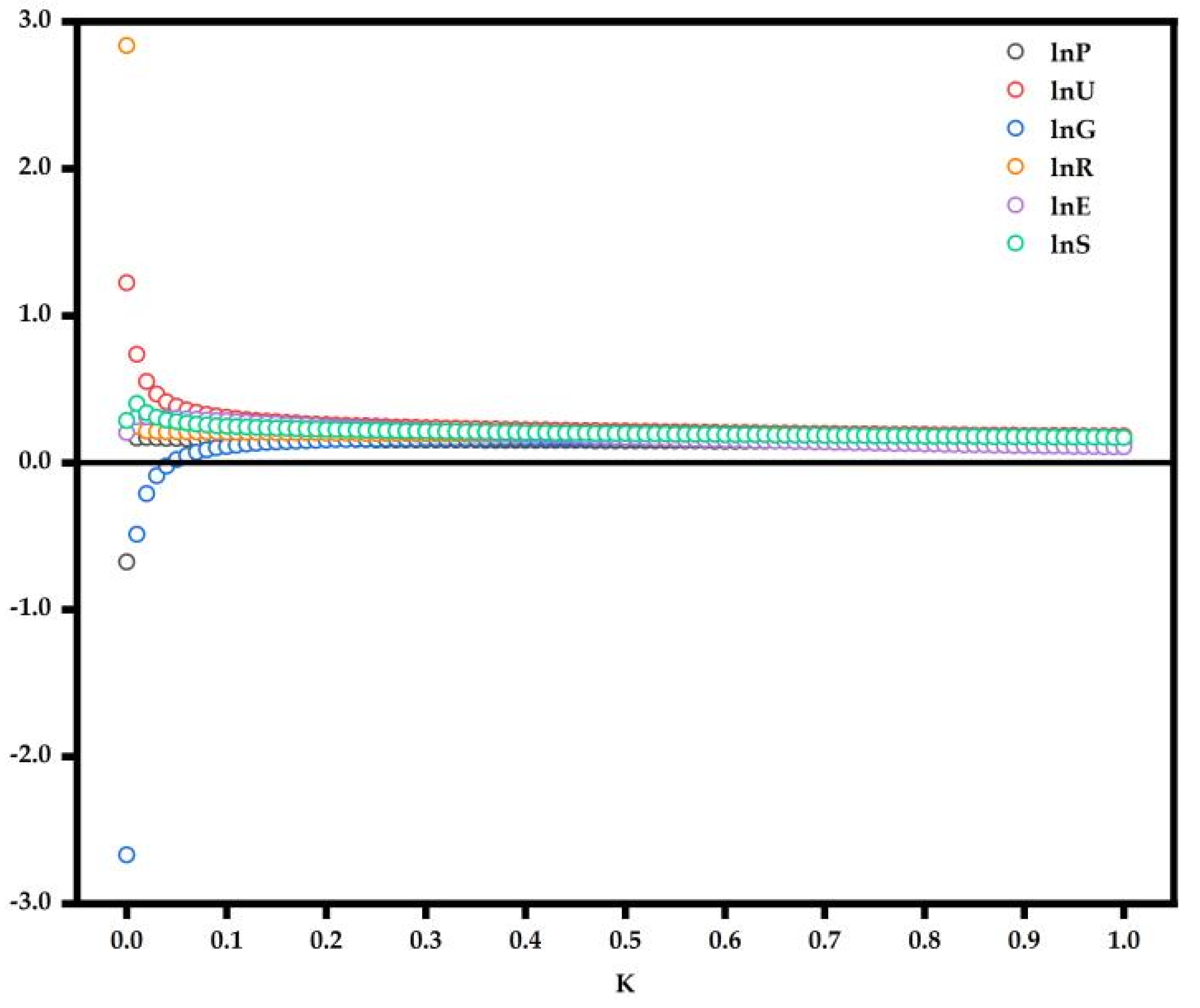 Sustainability 15 02456 g003 Sustainability 15 02456 g003