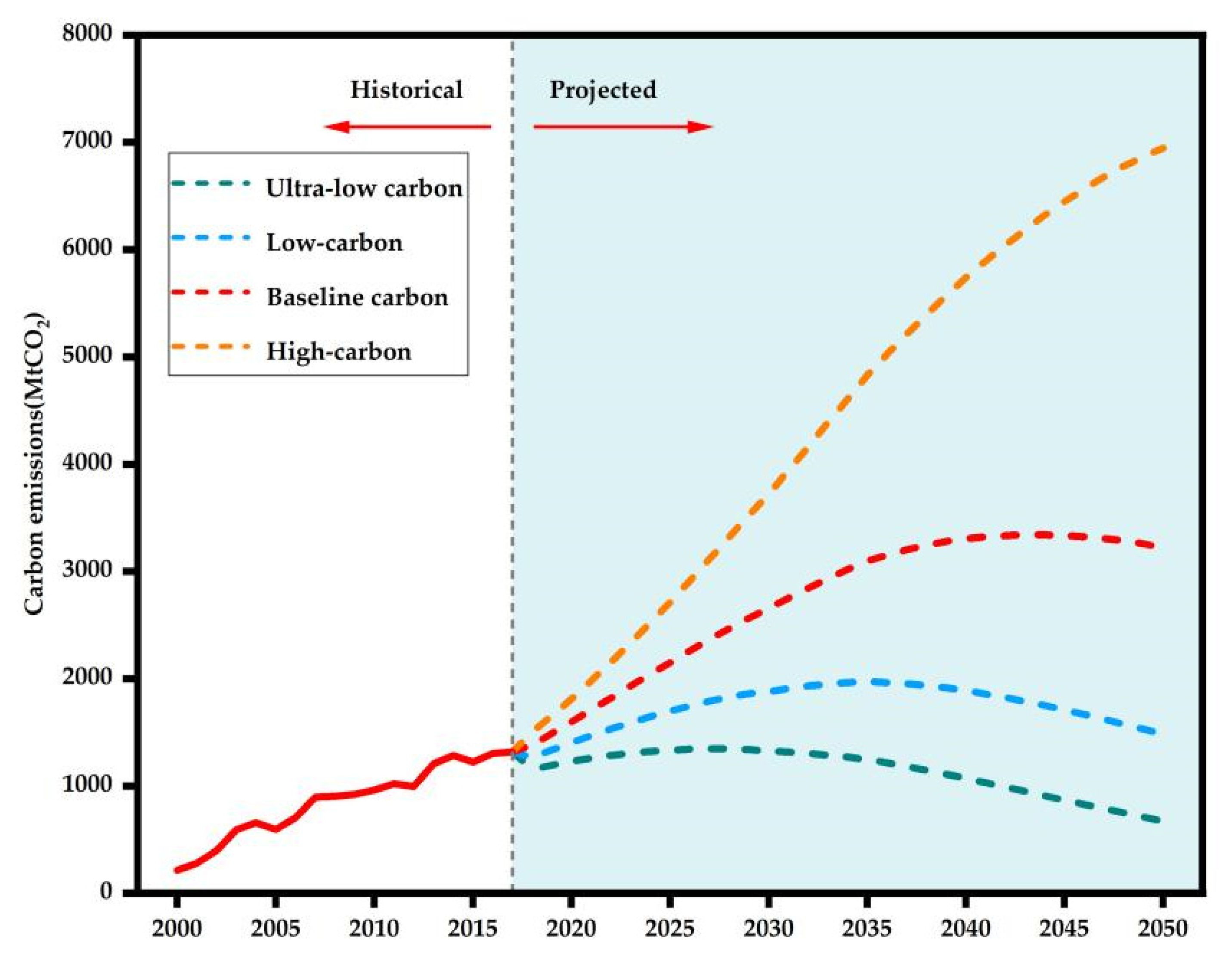 Sustainability 15 02456 g004 Sustainability 15 02456 g004