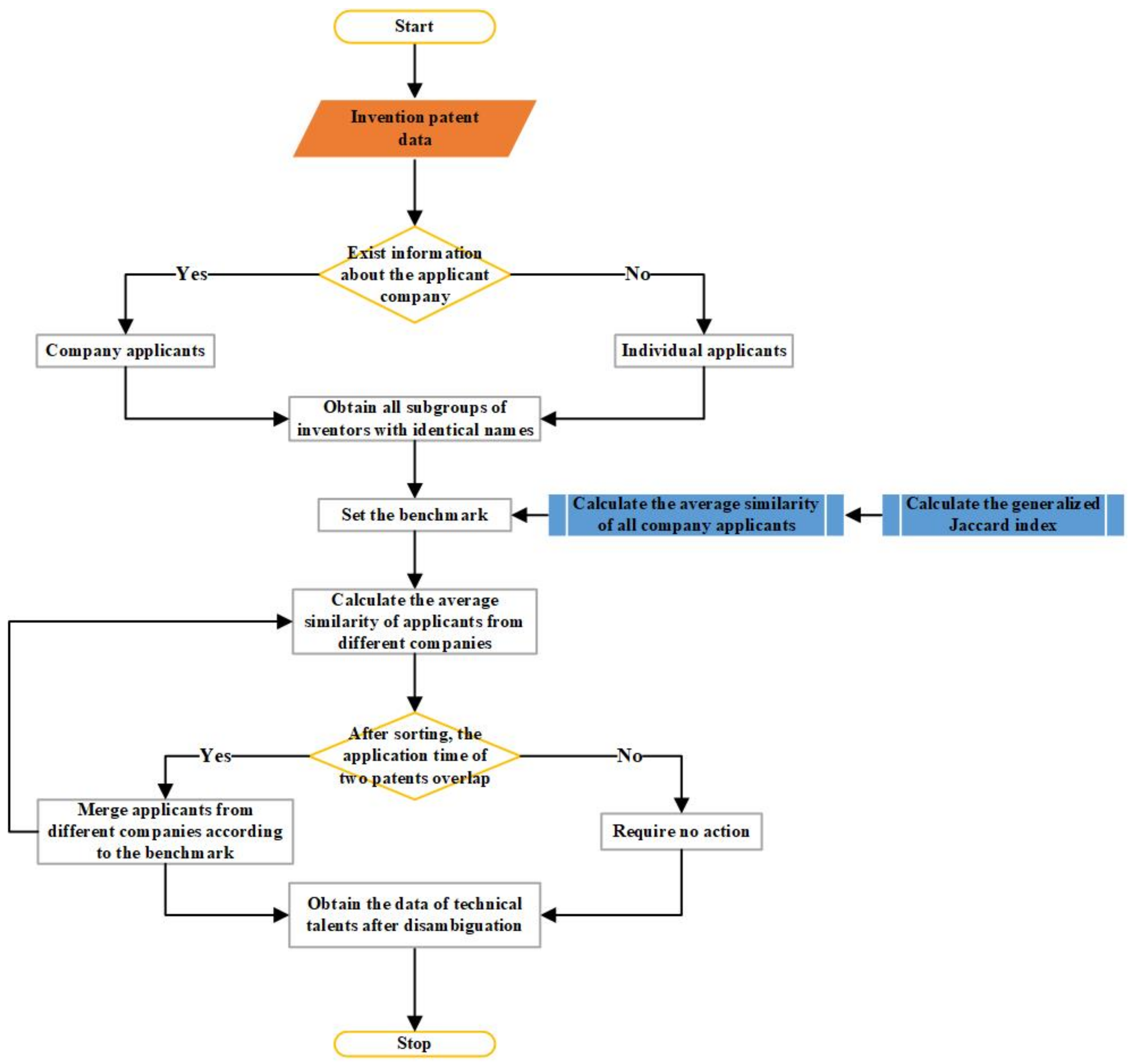 Sustainability 15 02481 g001
