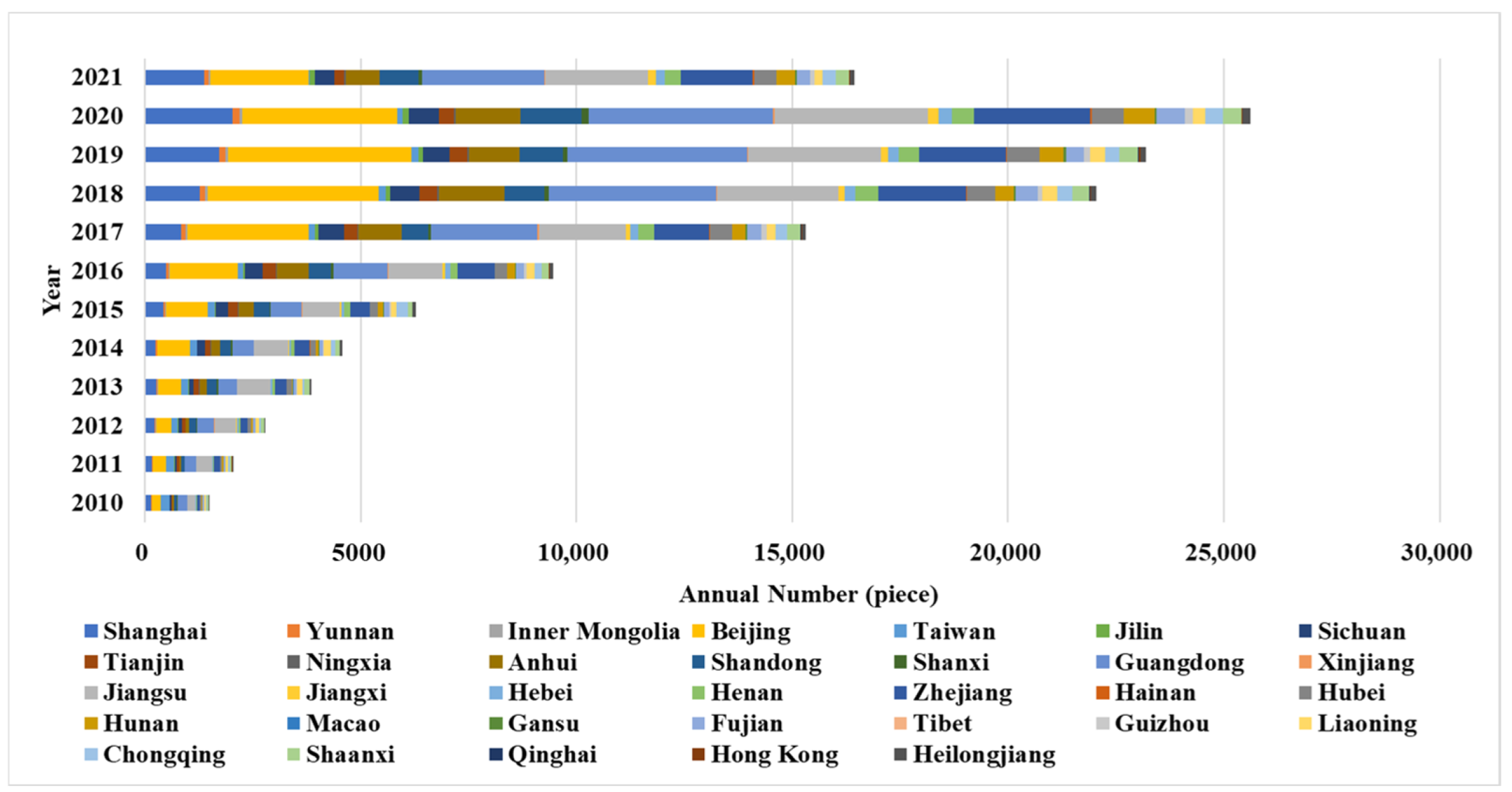 Sustainability 15 02481 g003