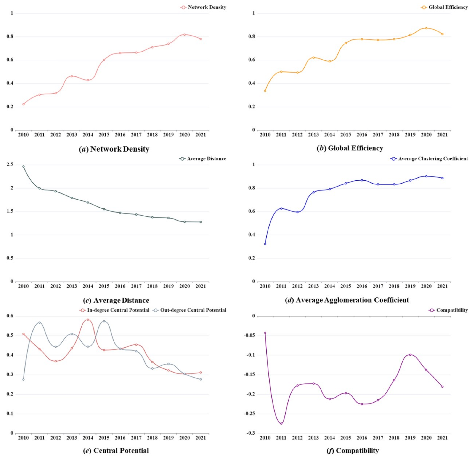 Sustainability 15 02481 g006
