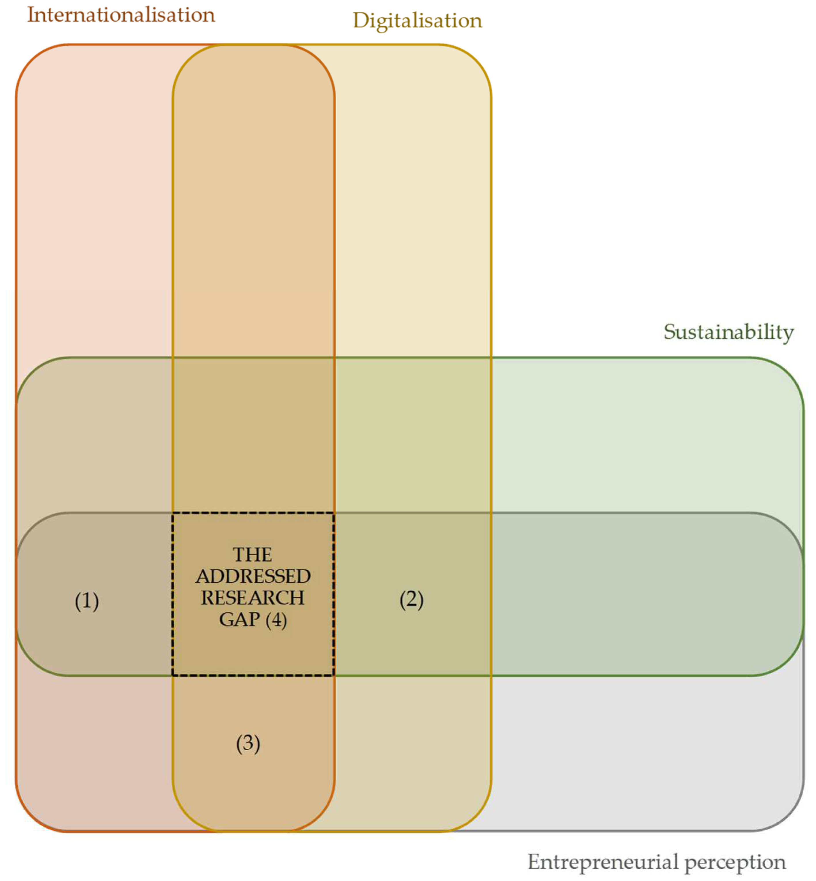 Sustainability 15 02487 g001 Sustainability 15 02487 g001