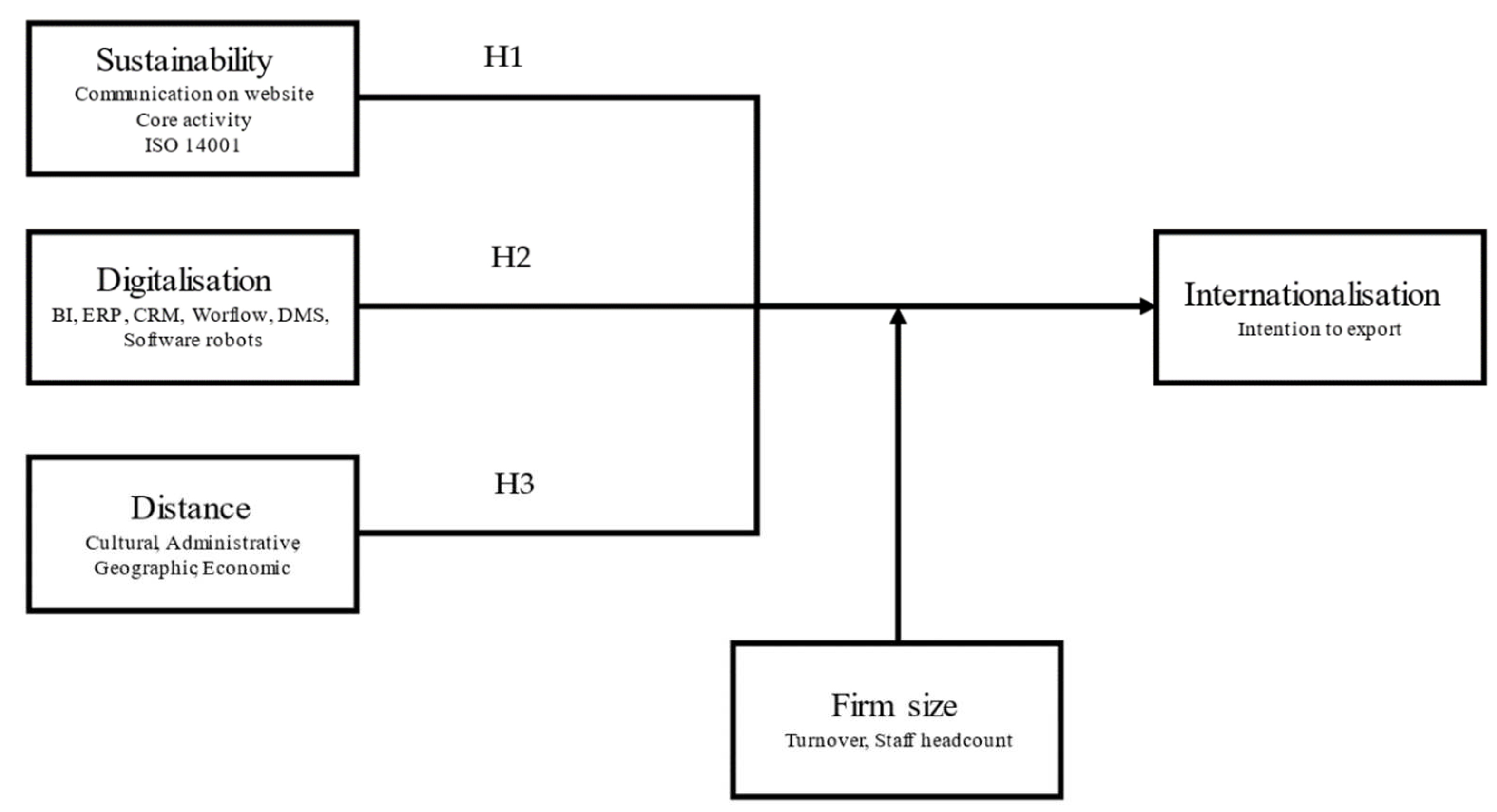 Sustainability 15 02487 g002 Sustainability 15 02487 g002