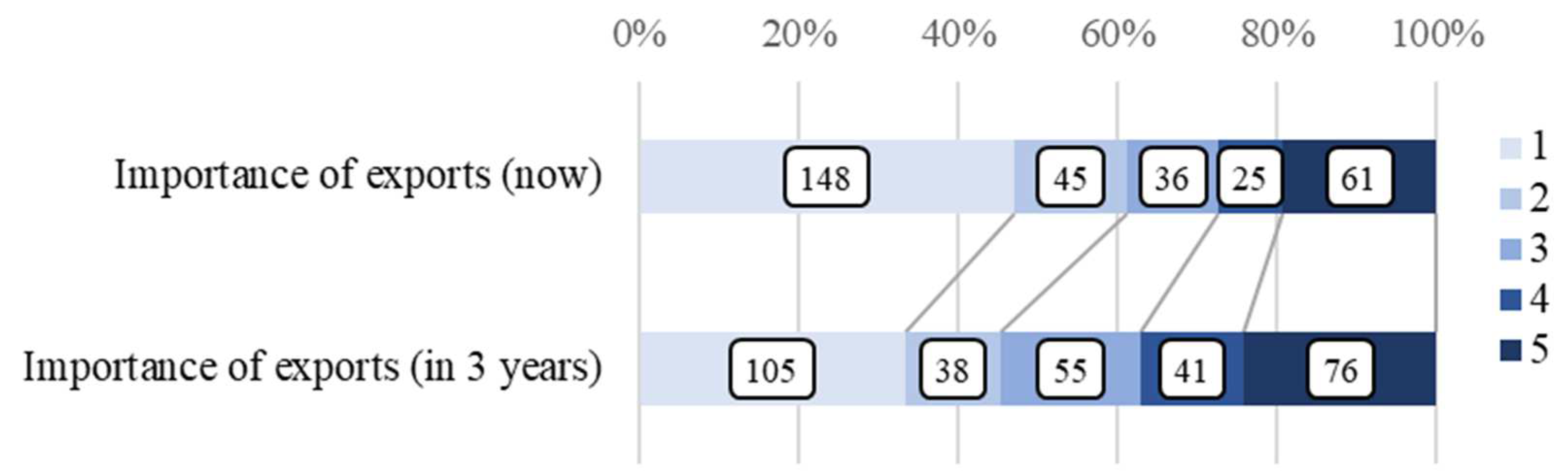Sustainability 15 02487 g003 Sustainability 15 02487 g003