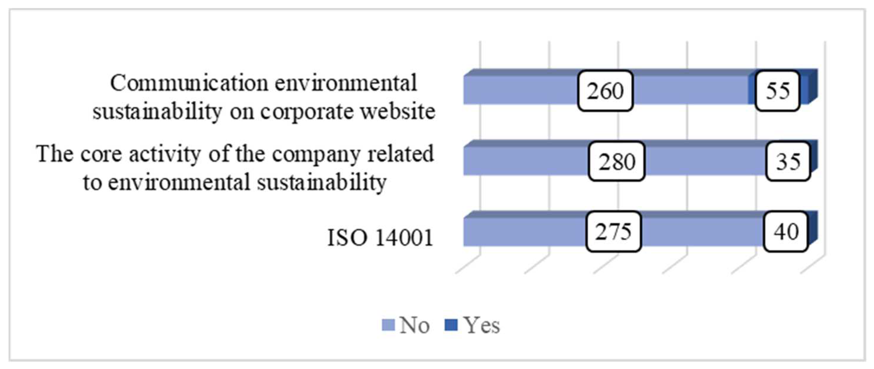 Sustainability 15 02487 g004 Sustainability 15 02487 g004