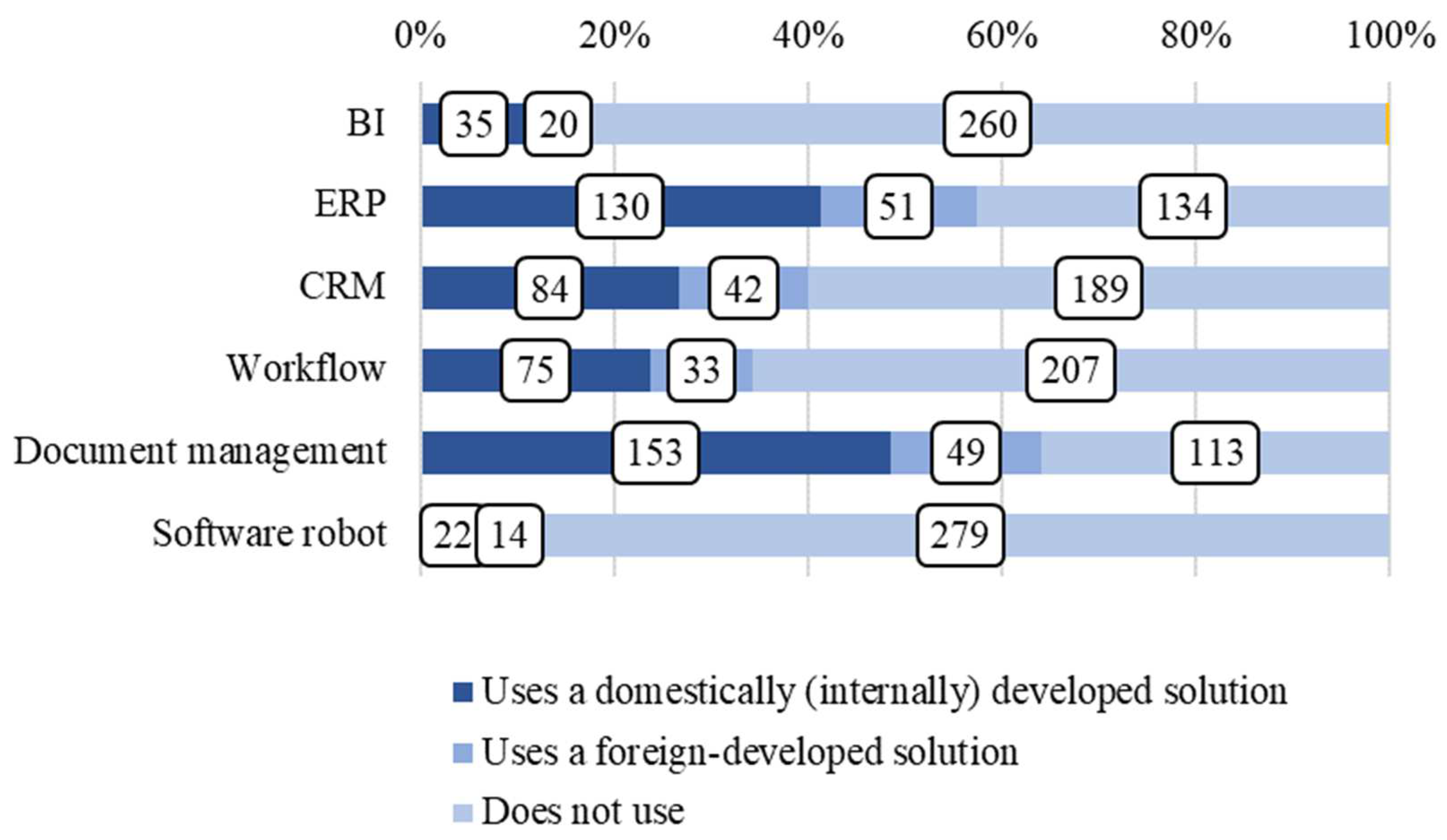 Sustainability 15 02487 g005 Sustainability 15 02487 g005