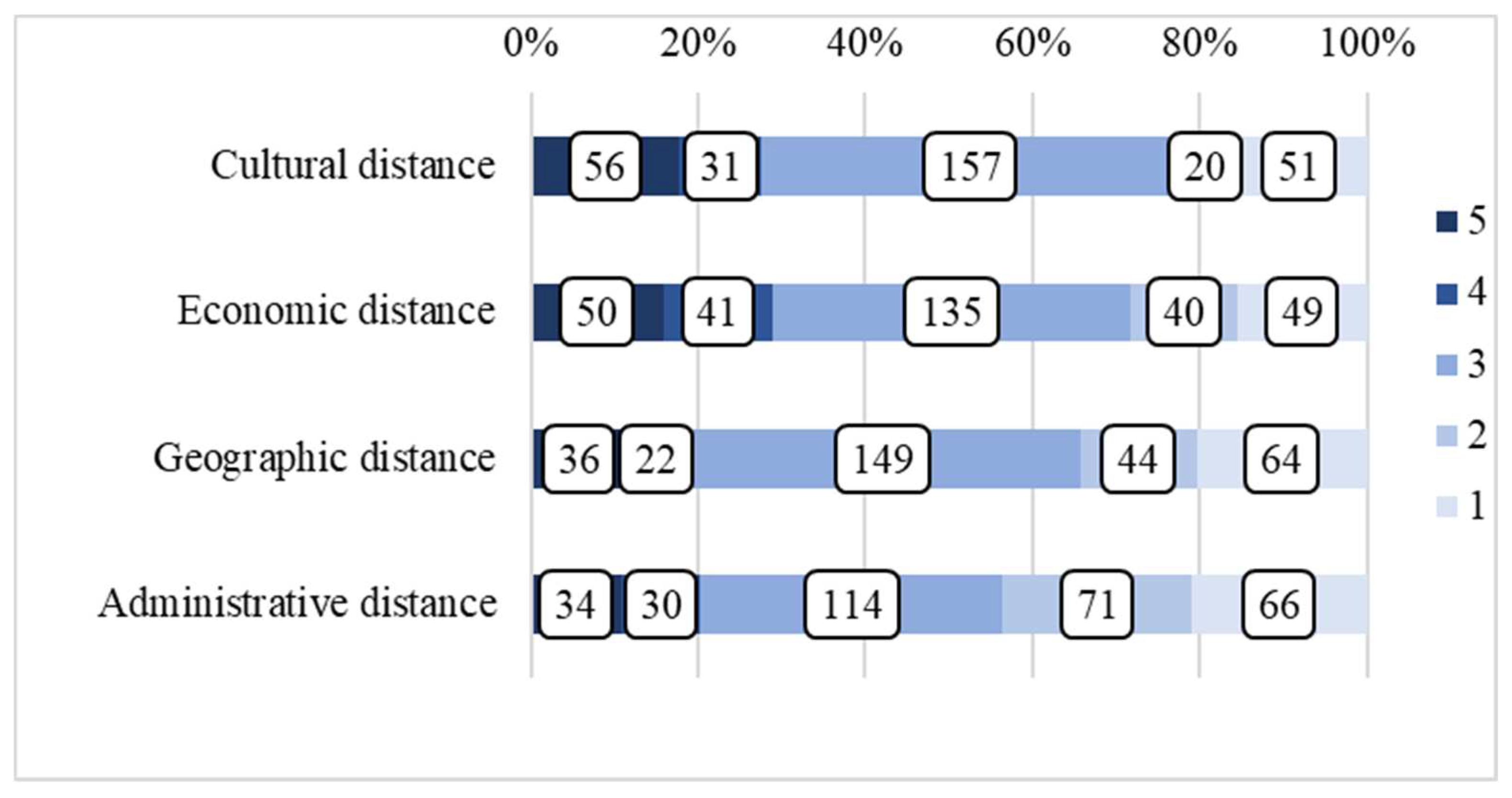 Sustainability 15 02487 g006 Sustainability 15 02487 g006