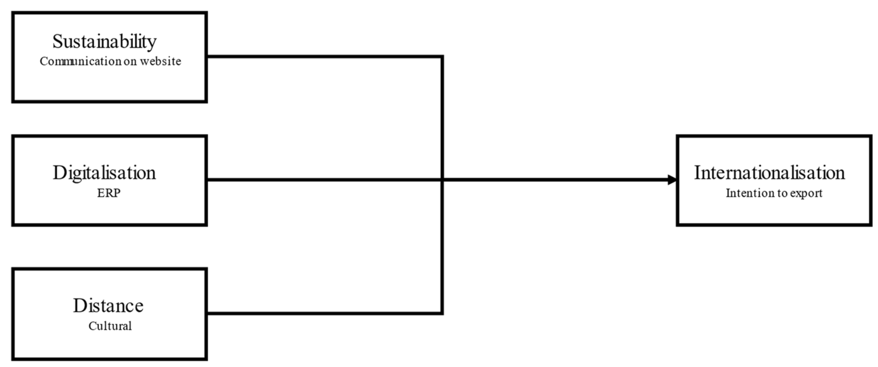 Sustainability 15 02487 g007 Sustainability 15 02487 g007