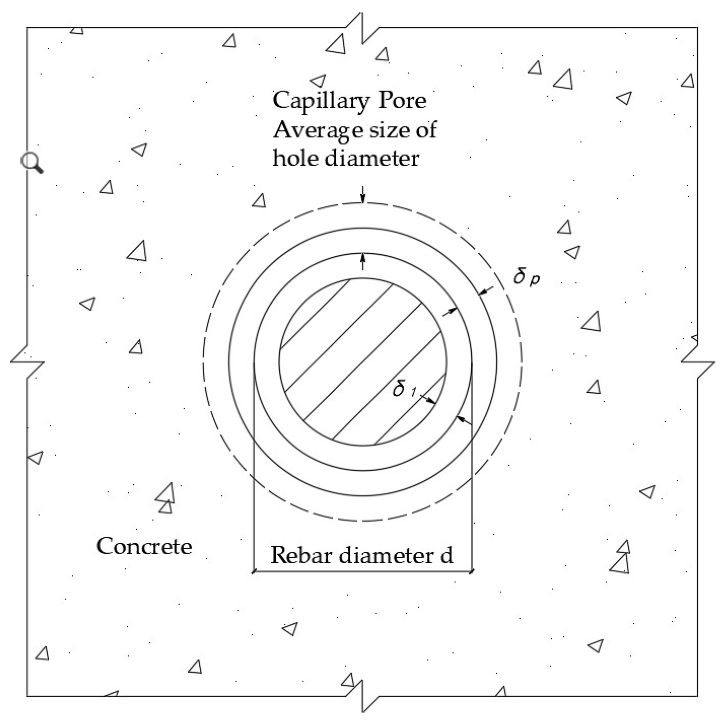 Sustainability 15 02491 g002