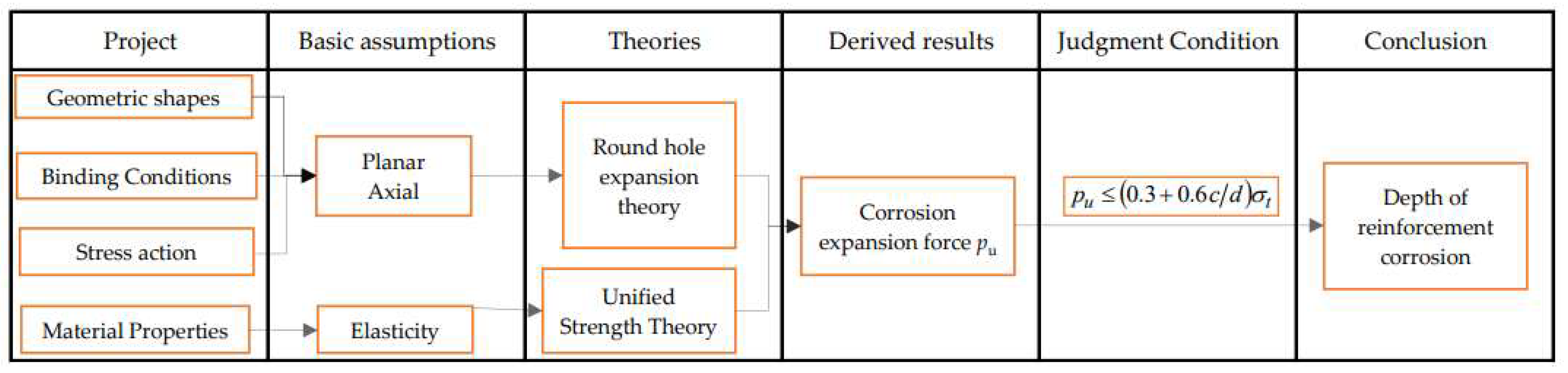 Sustainability 15 02491 g003