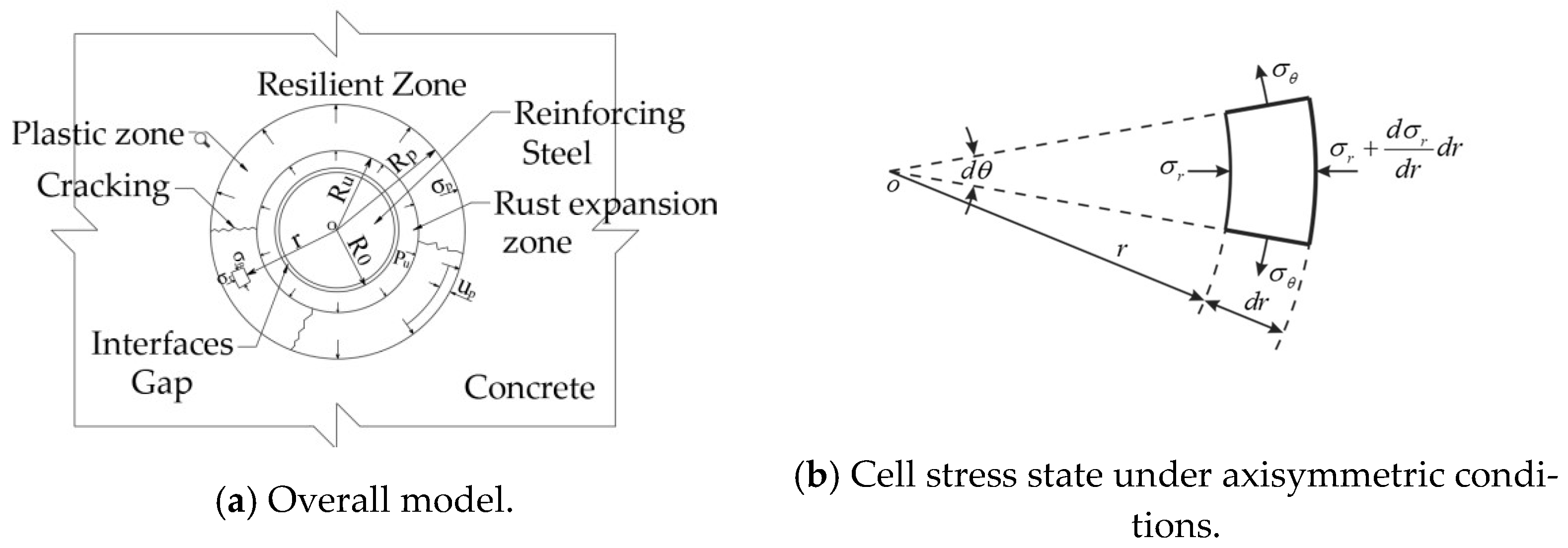Sustainability 15 02491 g004
