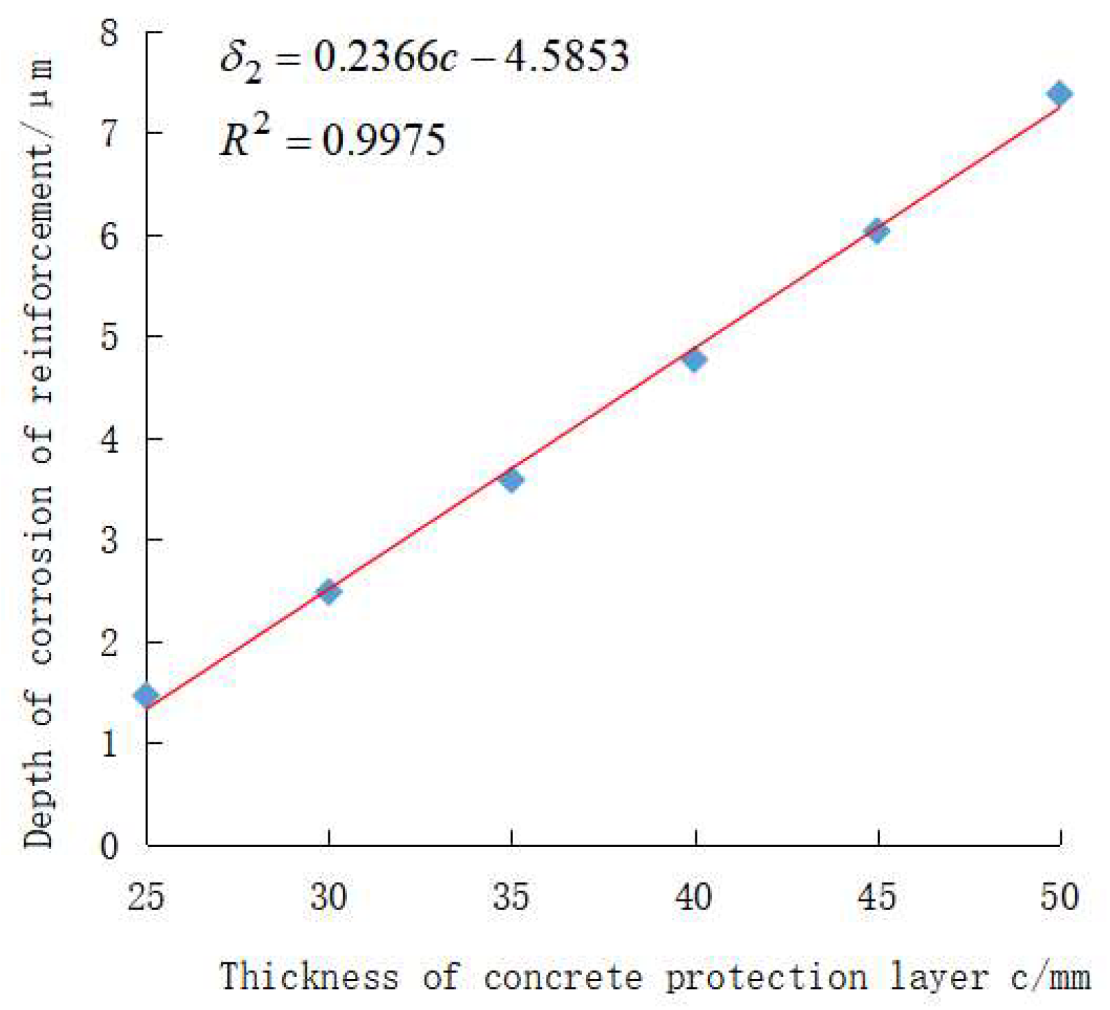 Sustainability 15 02491 g005