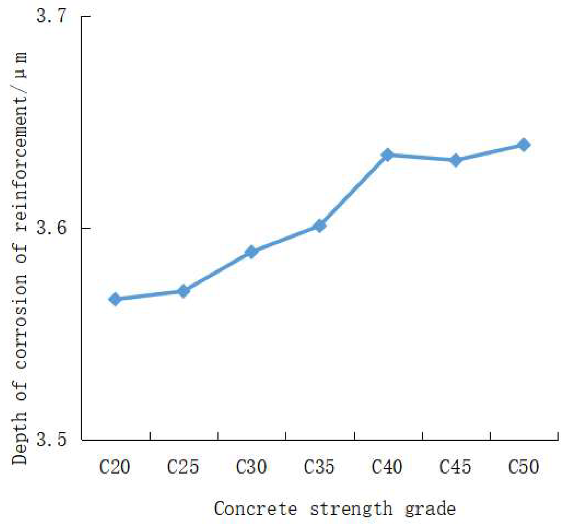 Sustainability 15 02491 g007