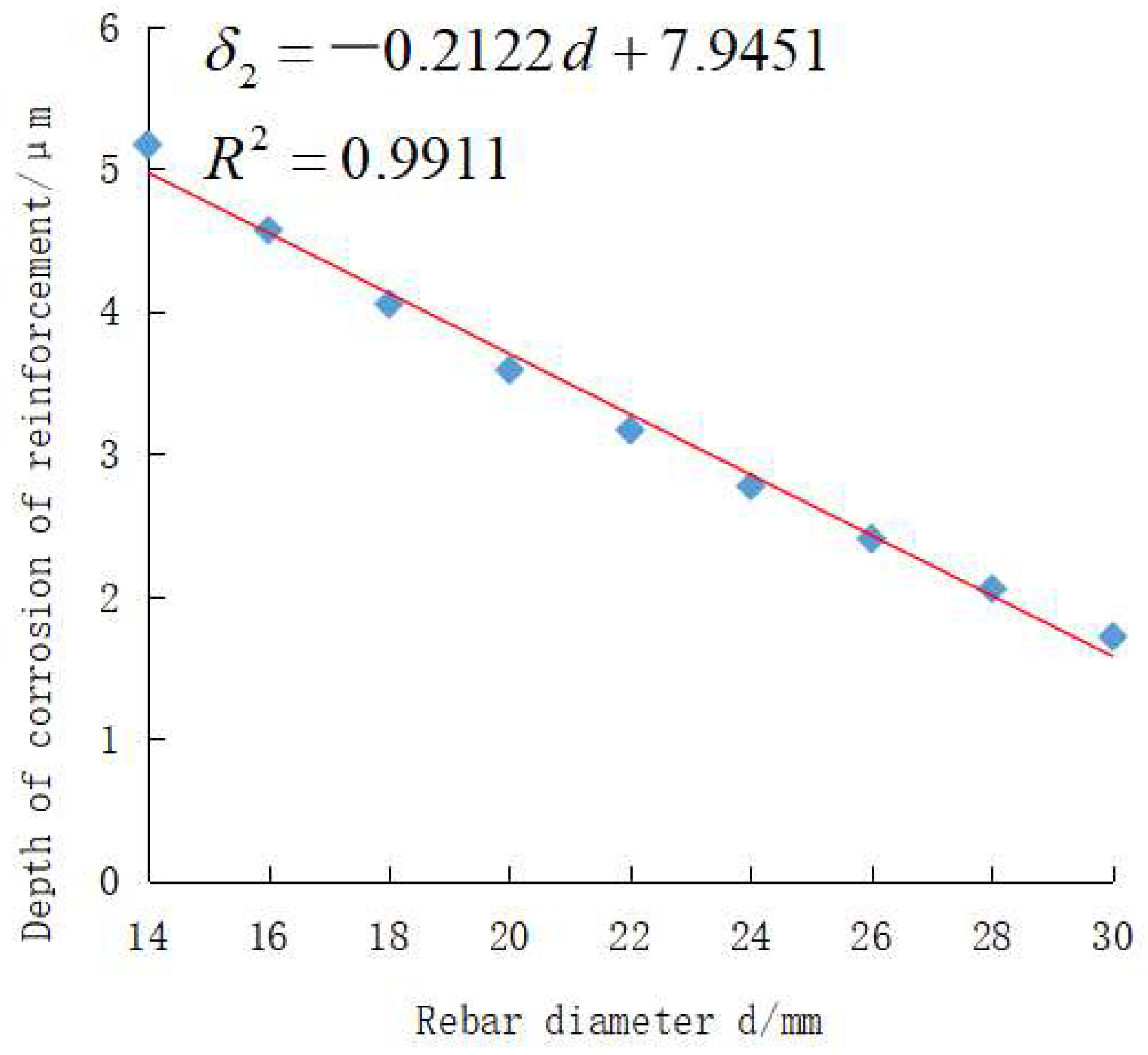 Sustainability 15 02491 g008