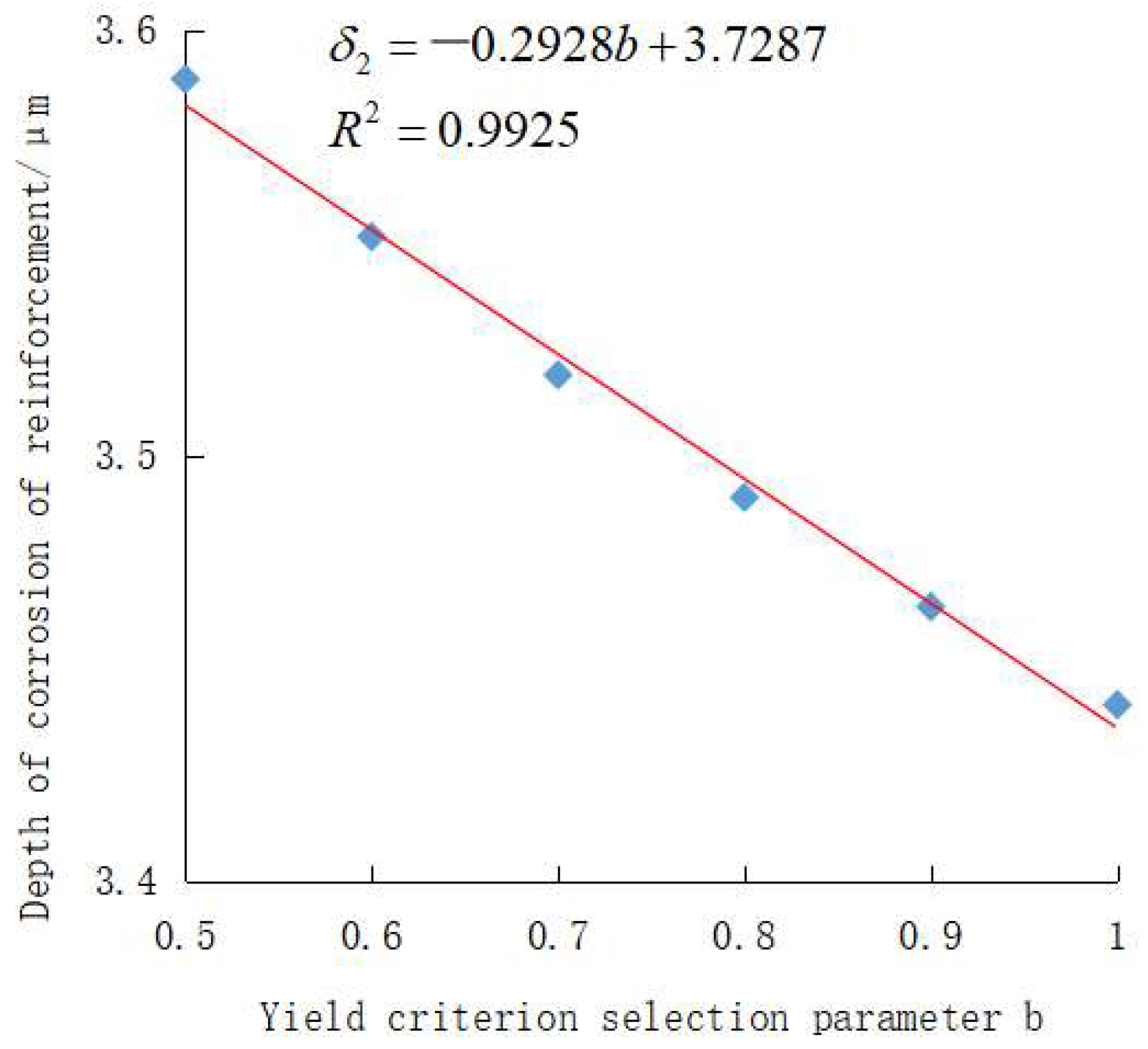 Sustainability 15 02491 g009
