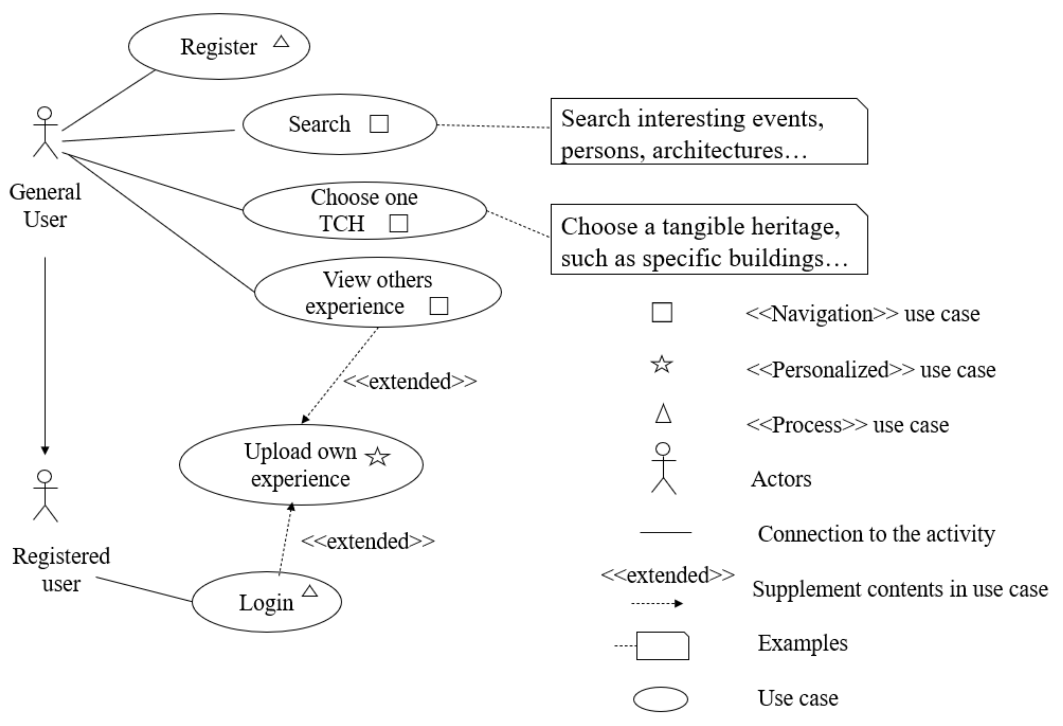 Sustainability 15 02504 g009 Sustainability 15 02504 g009
