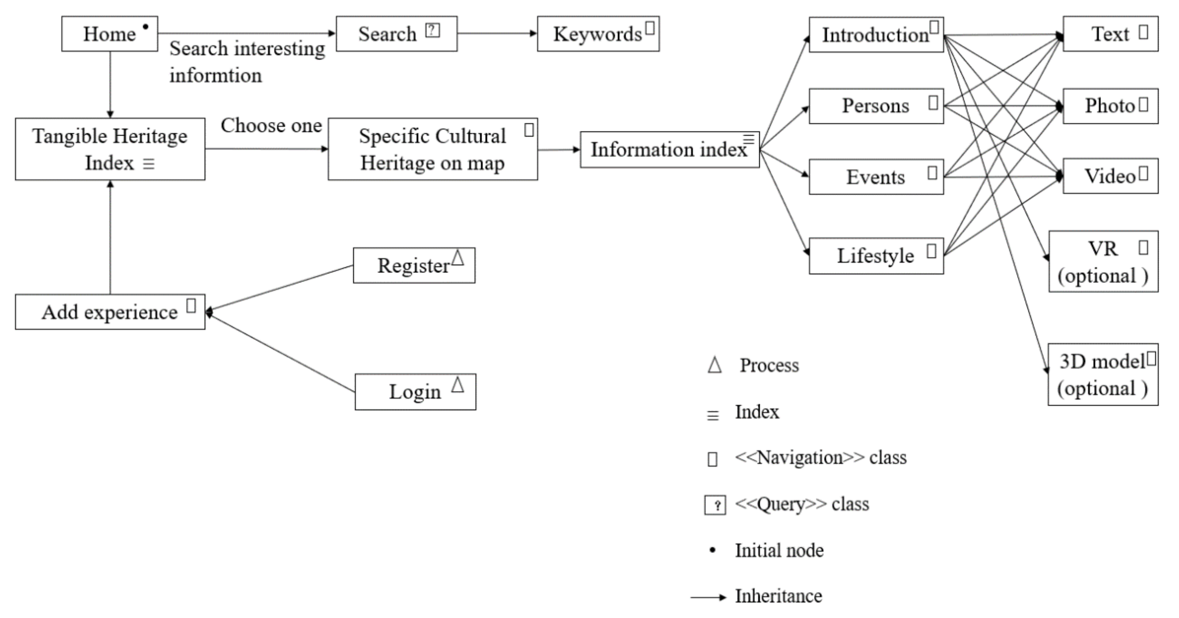Sustainability 15 02504 g012 Sustainability 15 02504 g012