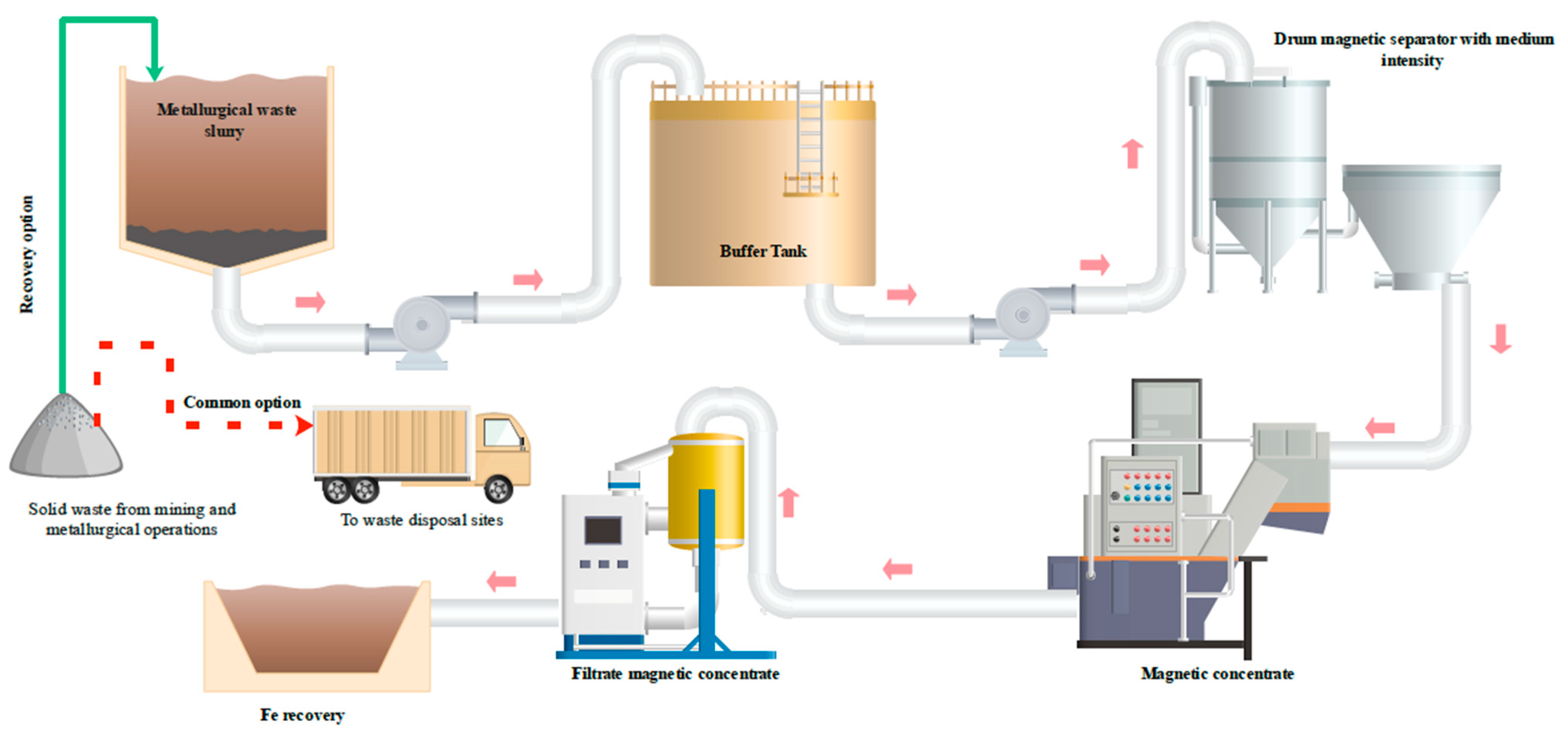 Sustainability 15 02518 g003
